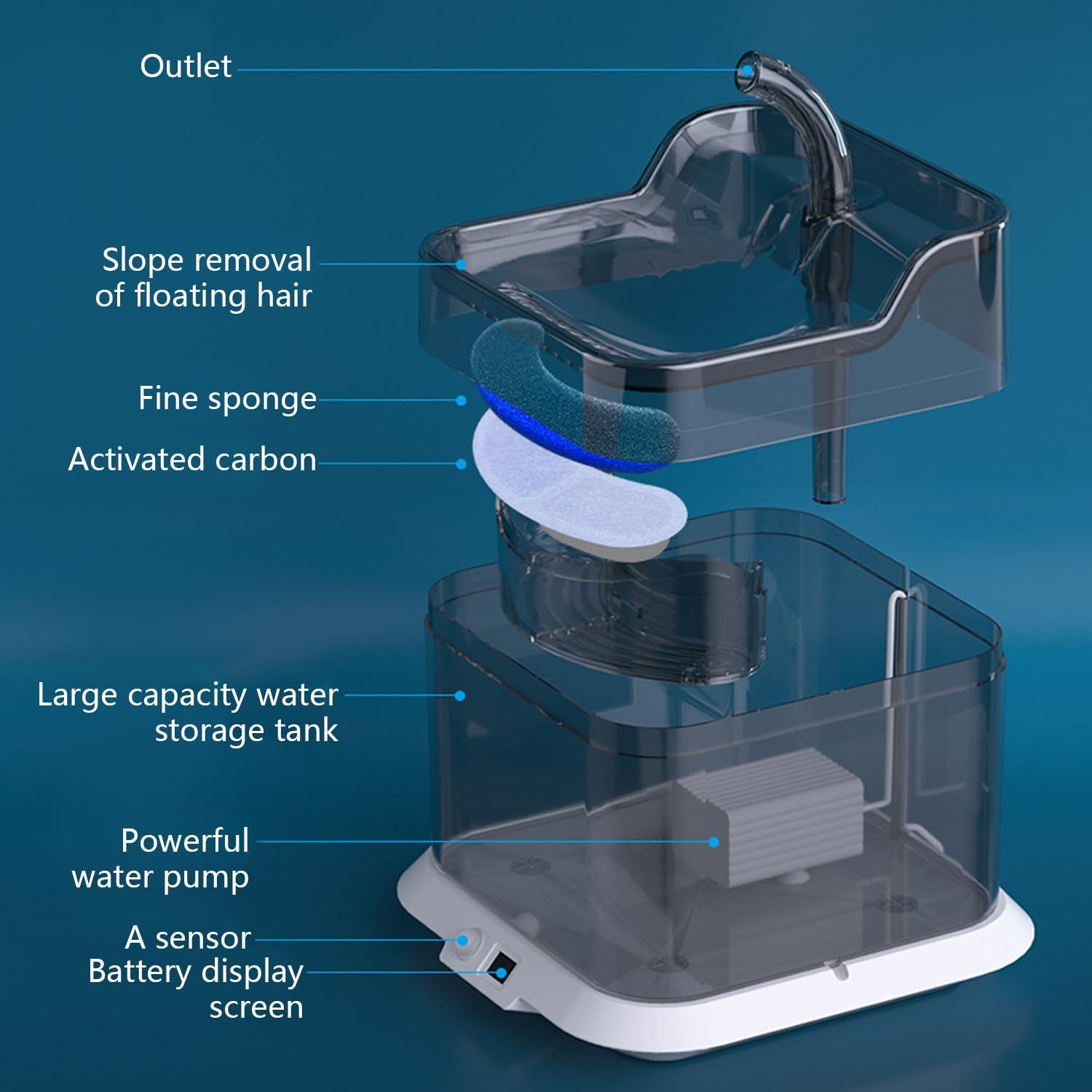 Cat Water Fountain, 2L Automatic Cat Fountain, Pet Water Fountain with Motion Sensor, Filters and Ultra Quiet Pump, for Large Dogs and Small to Medium Animals image number 2