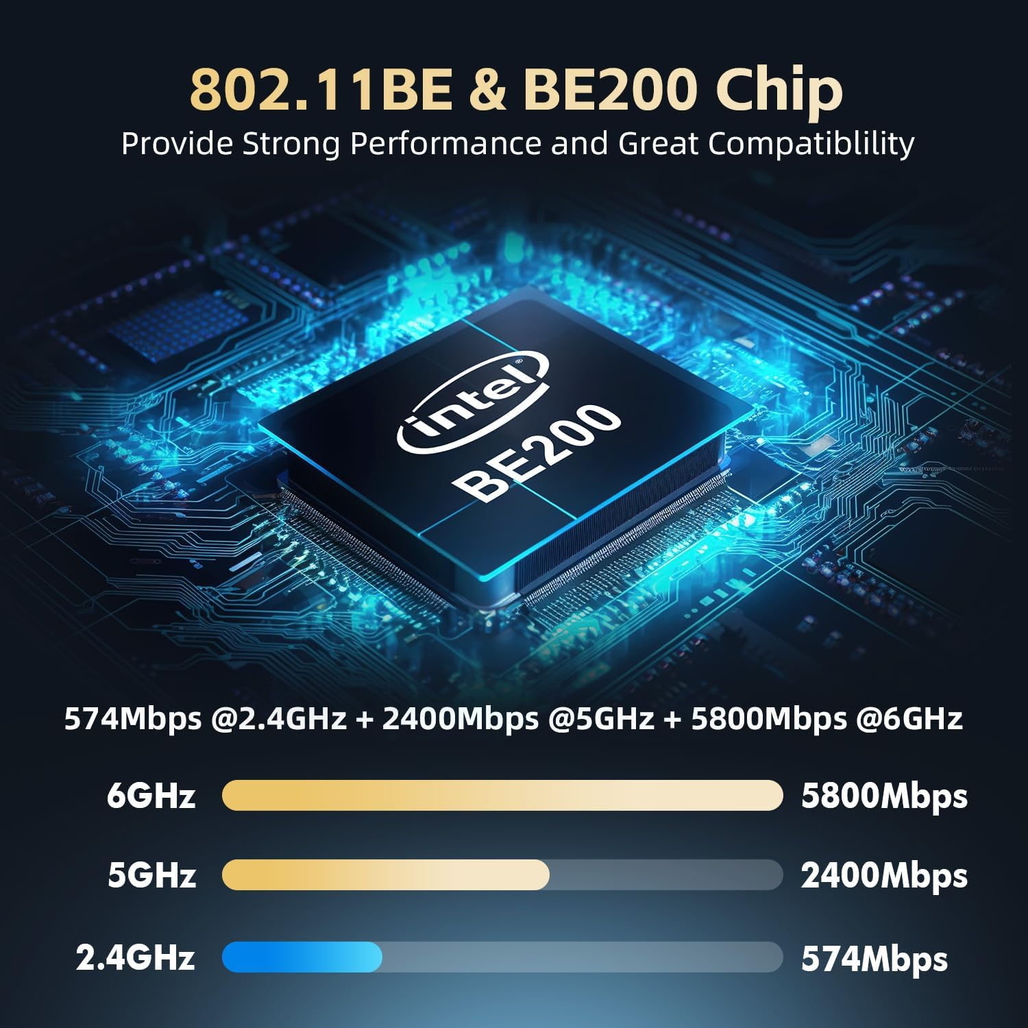 Wifi7 Card M.2 BE200 Wifi Network Adapter, Intel BE200NGW Chip Bluetooth 5.4, 8774Mbps Tri-Band 2.4Ghz/5Ghz/6Ghz OFDMA & MU-MIMO, for Laptop Windows 10/11 image number 3