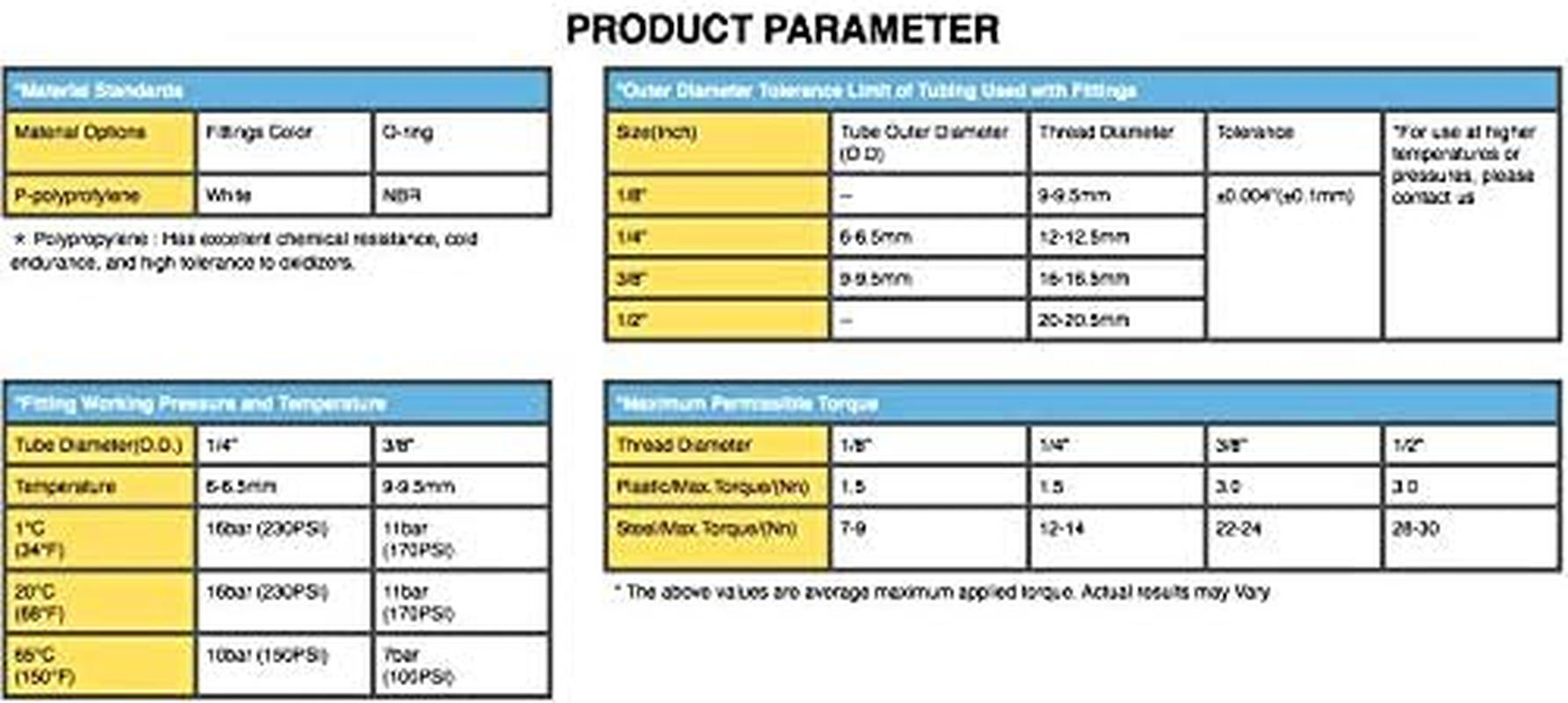 2017 LTOB1414 Mini White Plastic Quick Fitting 90 Degree Elbow Union Push Connector for Tubing OD 1/4 Used for RO System Refrigerator Ice Maker Coffee Machine(Pack of 10) image number 3
