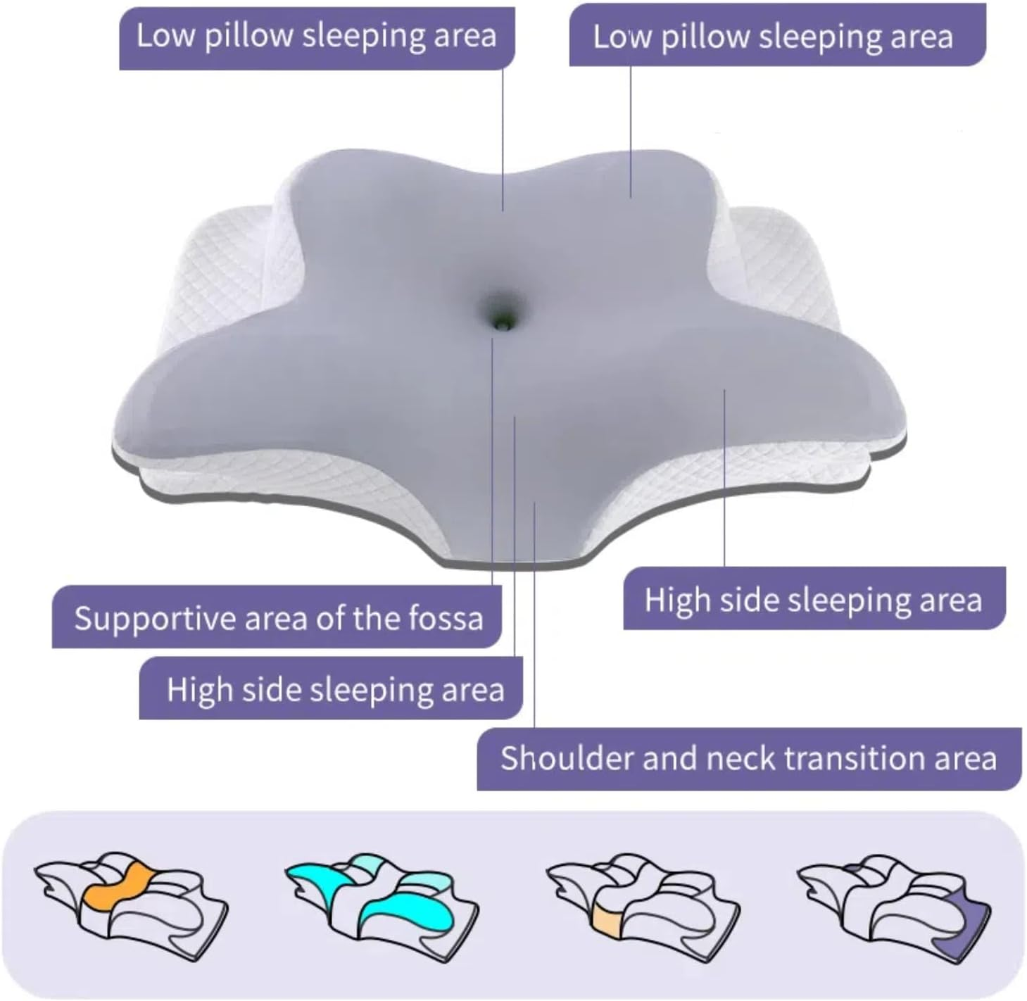 Cervical Neck Pillow, Pain Relief Cooling Butterfly Pillow, Odorless Ergonomic Memory Foam Pillows, Orthopedic Bed Pillow for Side Back and Stomach Sleepers with Pillowcase,Earplugs​, Sleep Mask image number 5