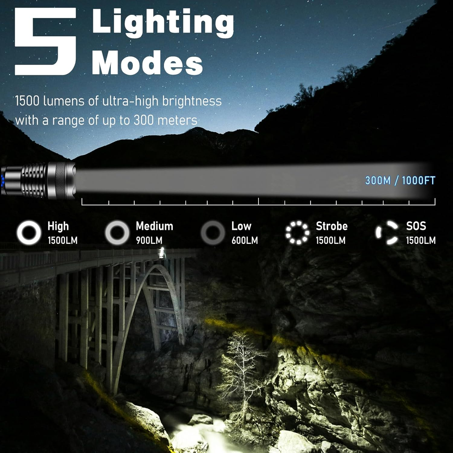 CARPESUN LED Torch Extremely Bright Zoomable, 5500 Mah Rechargeable Battery, 1500 Lumen and 300 M Range with 5 Modes, for Camping, Hiking, Emergencies