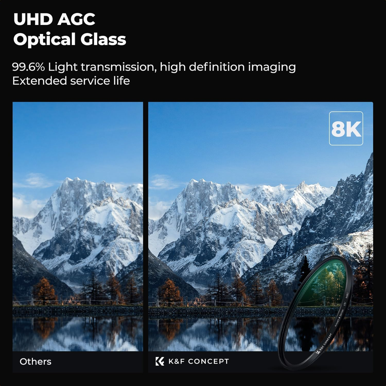 K&F CONCEPT 40.5Mm UV Filter for Camera Lenses, 28-Layer Multi Coated MCUV Protection Filter Nanotech Coatings, Ultra-Slim Waterproof Scratch Resistant image number 3