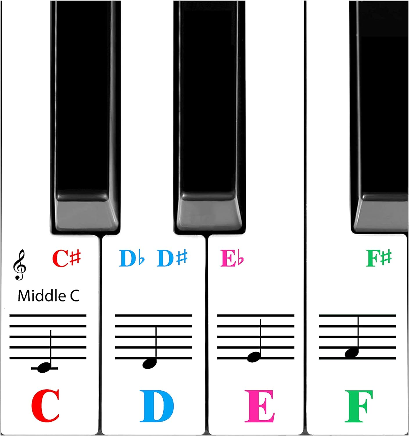 QMG Piano Sticker for 61 Key Keyboards &ndash; Transparent and Removable, Kids Learning Piano, No Residue Leaves