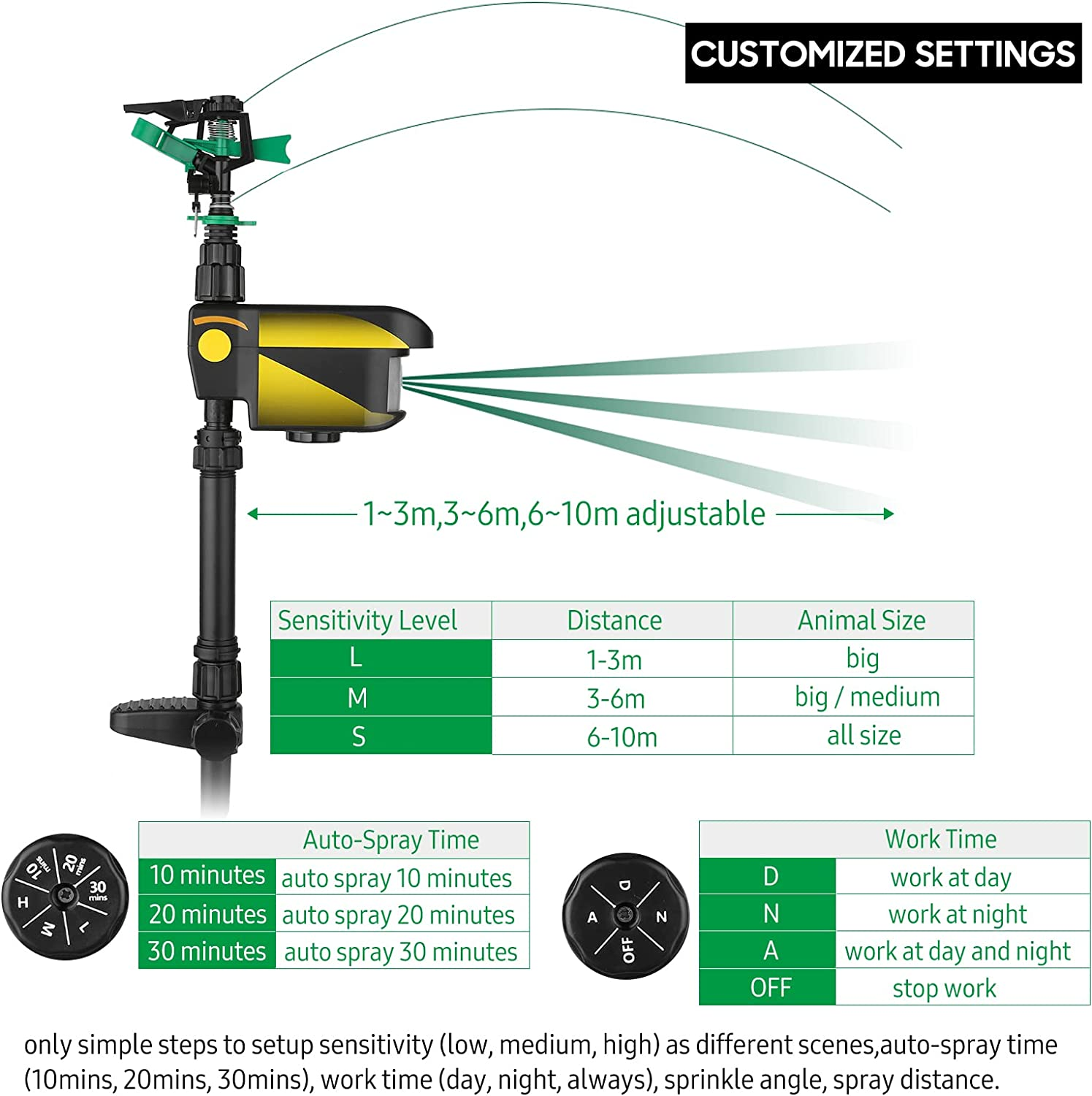 Solar Power Motion-Activated Sprinkler Animal Repeller with 3 Time Modes Adjustable Spray Angle & Sprinkle Distance for Garden Farm image number 3