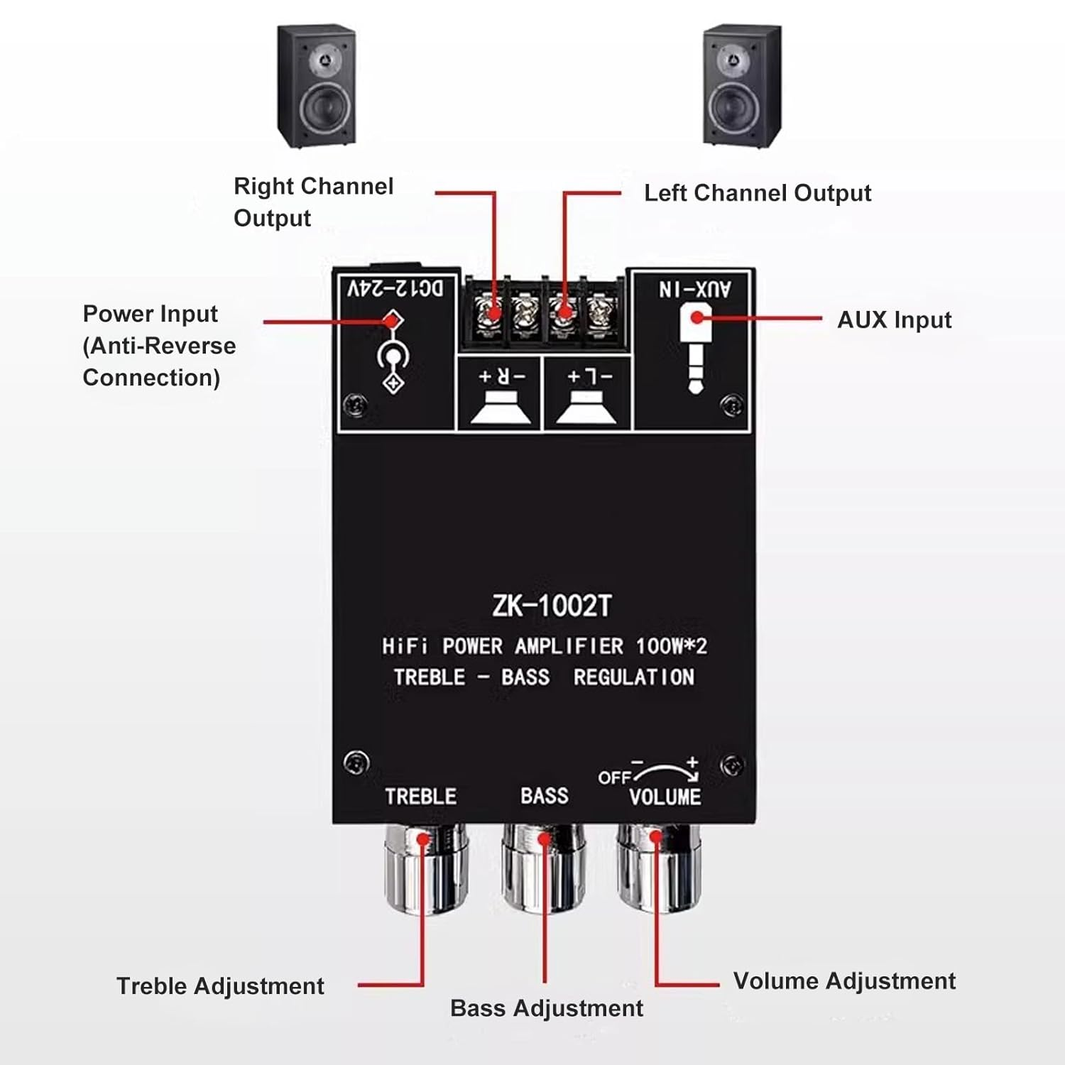 ZK-1002T Bluetooth Amplifier Board, 100W+100W 2.0 Channel Stereo Amp Board, BT and AUX Inputs, 12-24V, with Treble and Bass Control image number 6