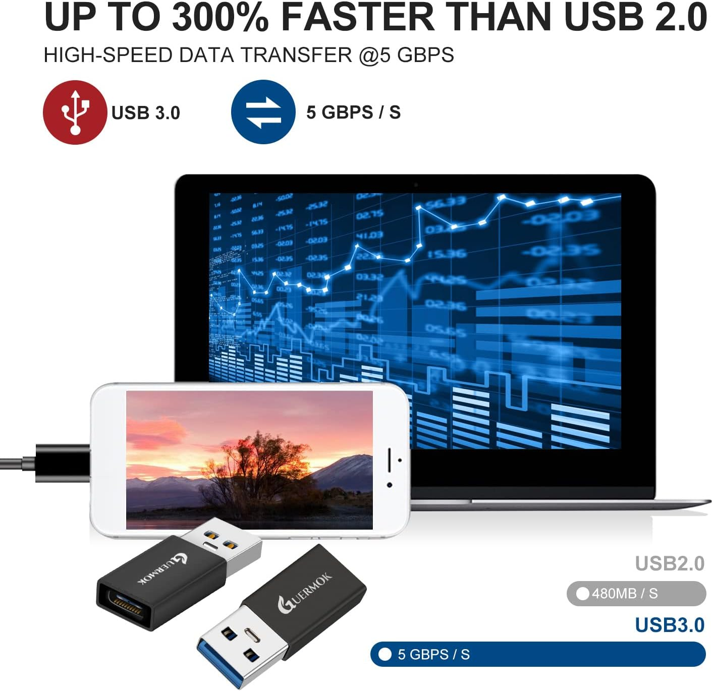 Guermok USB C to USB Adapter 3.0(2-Pack), USB C Female to USB Male Adapter Compatible with Iphone 14 15 16 Pro Max, Ipad Laptops PC Power Banks and More USB-A Devices, 5Gbps & Fast Charging image number 6