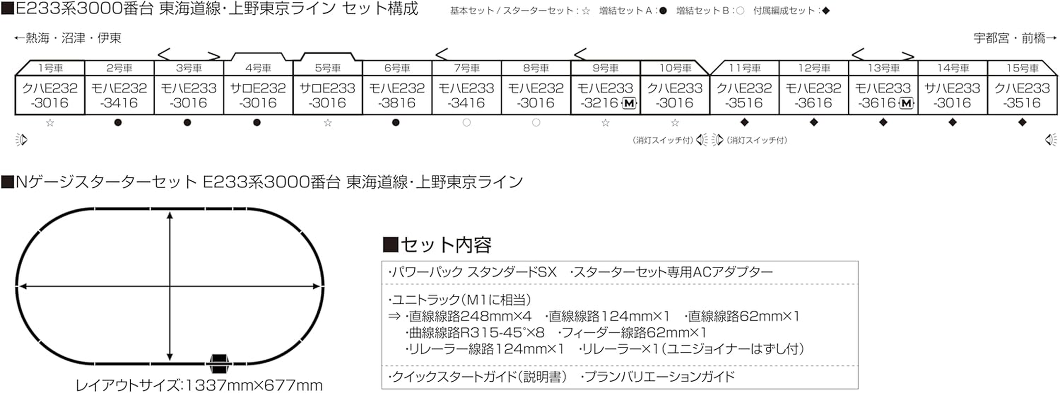 KATO N Gauge E233 Series 3000 Series Tokaido Line Ueno-Tokyo Line Attached Organization Set, 5 Cars, 10-1270S, Railway Model Train image number 1