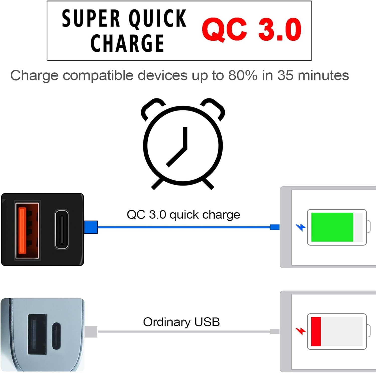 Domary Motorcycle USB Chargerpe-C Charger Super Fast Charger QC3.0 with Voltmeter On/Off Switch for Phone Tablet 7/8Inch Handlebar image number 2