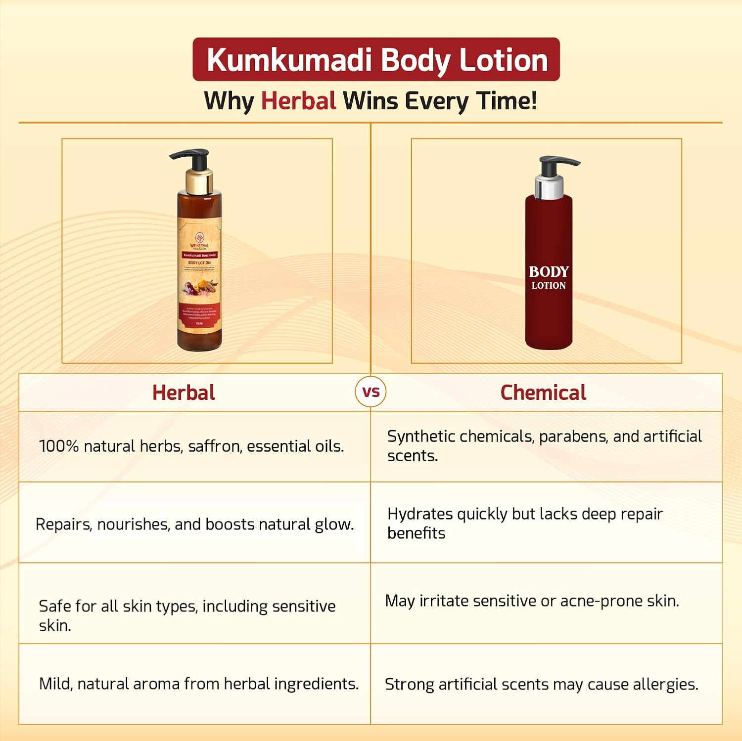 We Herbal Kumkumadi Sunshield Body Lotion | Ayurvedic Sunscreen & Deep Moisturiser with Rosehip, Almond & Carrot Extract | Non-Greasy | No Harsh Chemicals | 180Ml