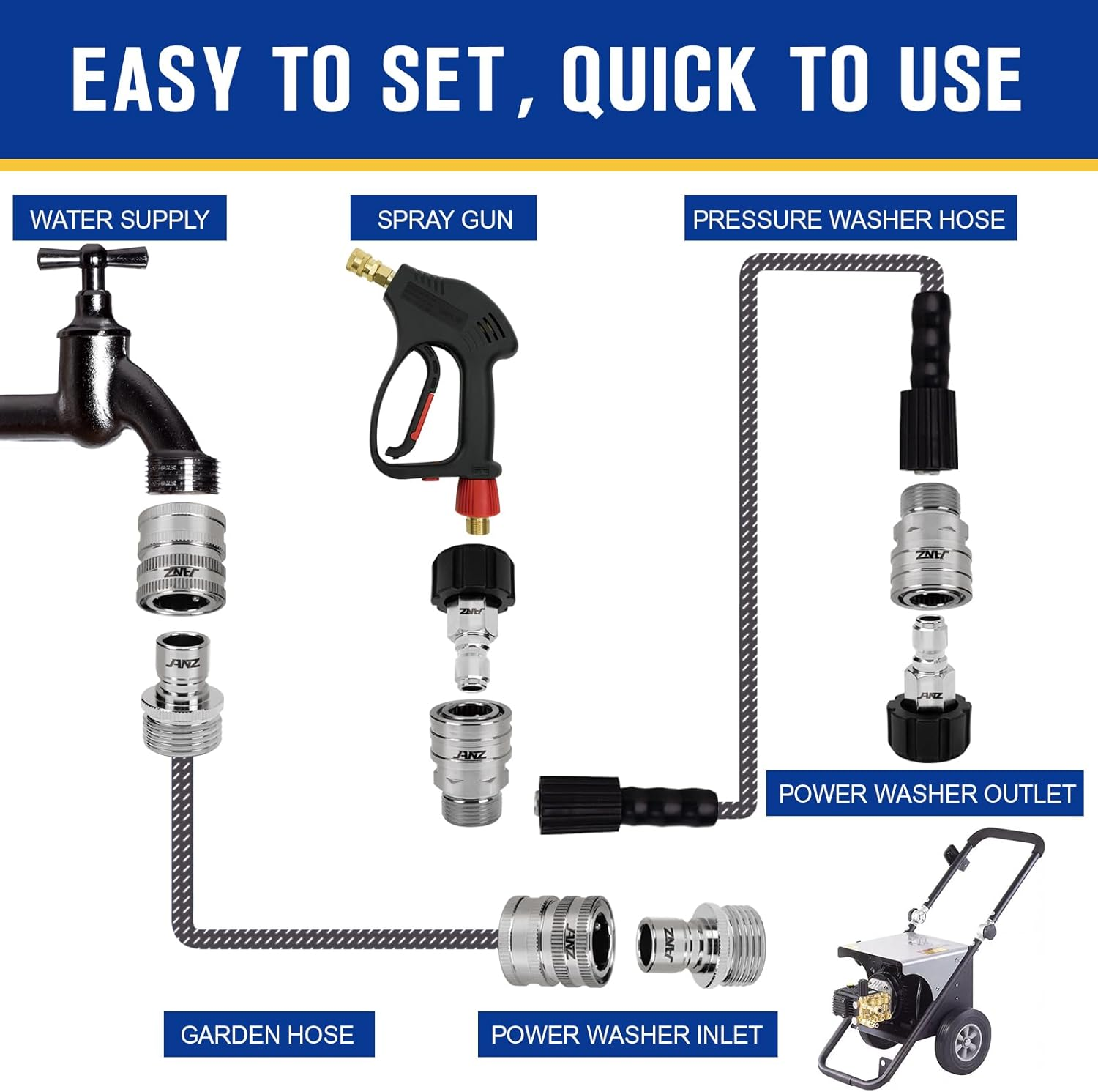 Janz Pressure Washer Adapter Set, M22 to 3/8 Inch Quick Disconnect Kit, 3/4 Inch to Quick Disconnect, Male M22 Hose Adapter, Stainless Steel, 9-Pack image number 2
