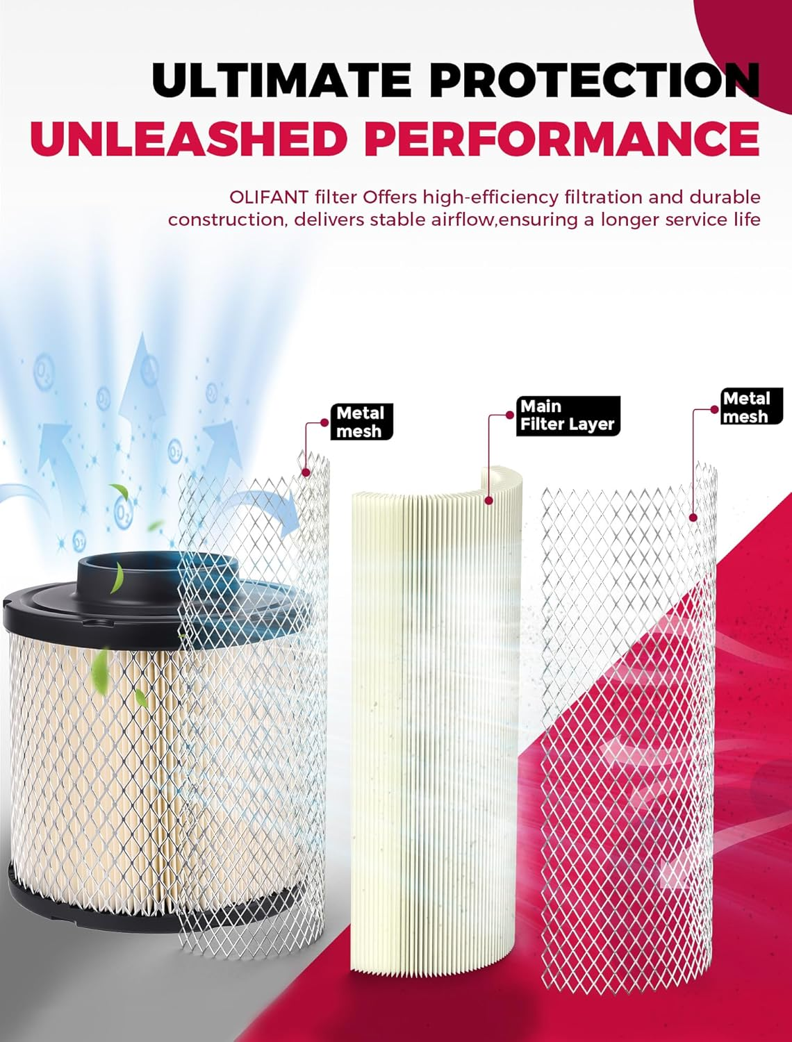 Air Filter for Polaris Ranger 570 Ranger Crew 570 ETX 570-6 Sportsman Ace 570 7082037 2521372 Air Cleaner image number 5