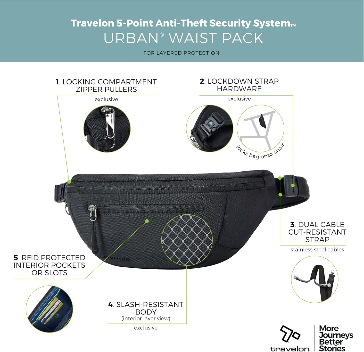 Travelon Travelon image number 5