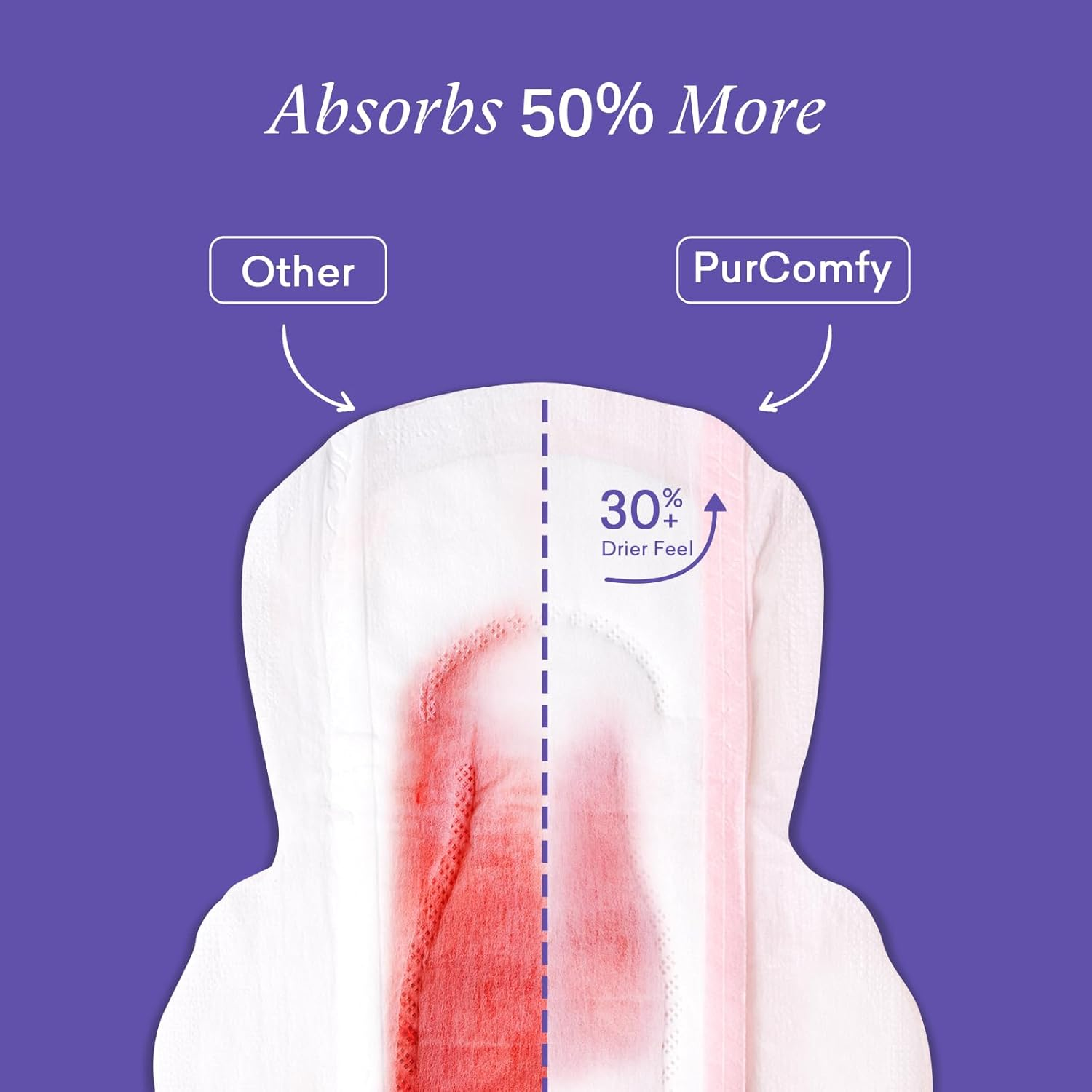 Purcomfy Premium Postpartum Pads with Wings Extra Long Maternity Pads Large Maximum Absorbency Post-Partum Incontinence Pads Ultra Soft Heavy Flow Secure Leak Protection after Birth Pads, 24 Count image number 2