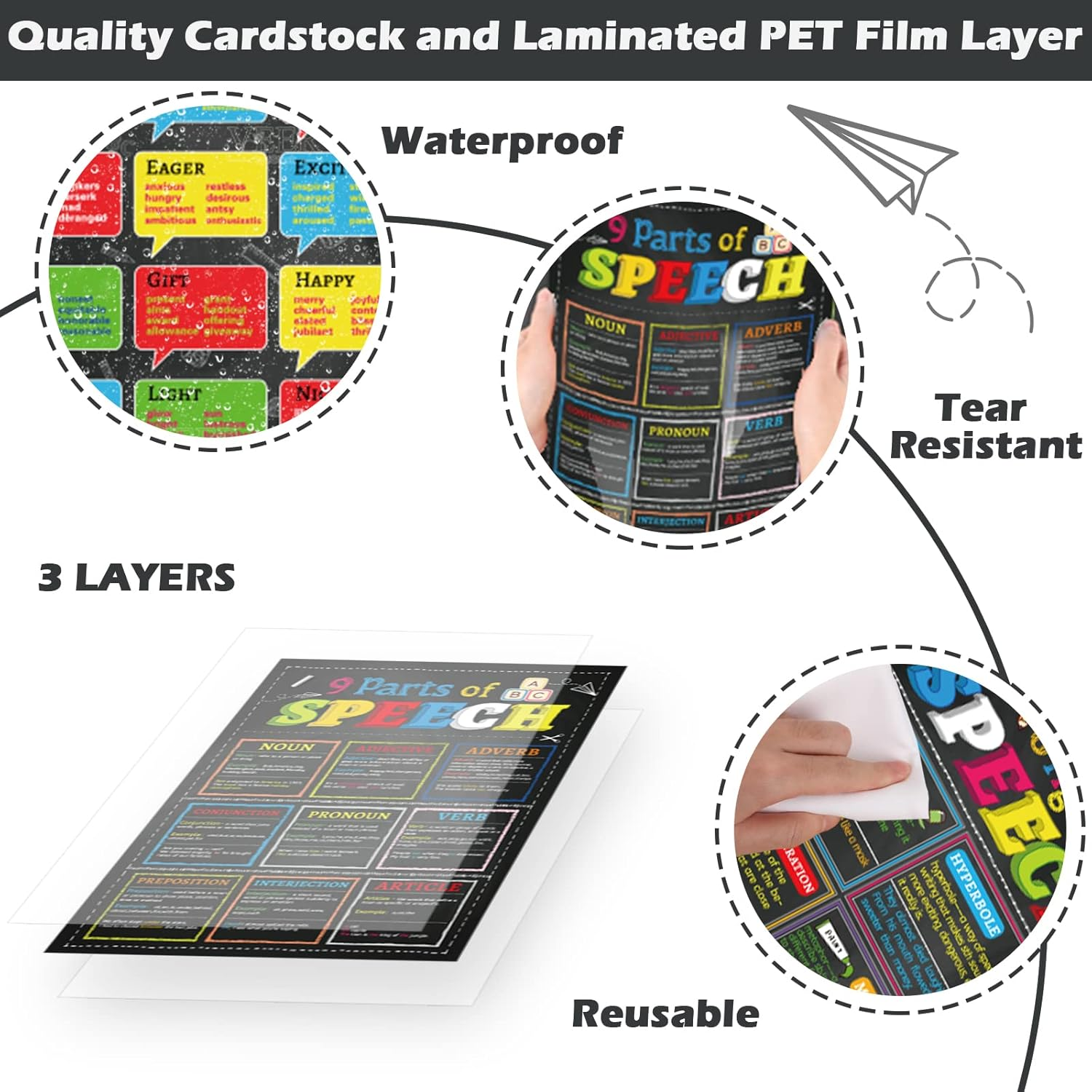 Gisgfim 12 Pieces Parts of Speech Posters for Classroom Back to School English Grammar Chart Educational Poster for ELA Elementary Middle High School Wall Decorations Supplies,16 X 11 Inch image number 5