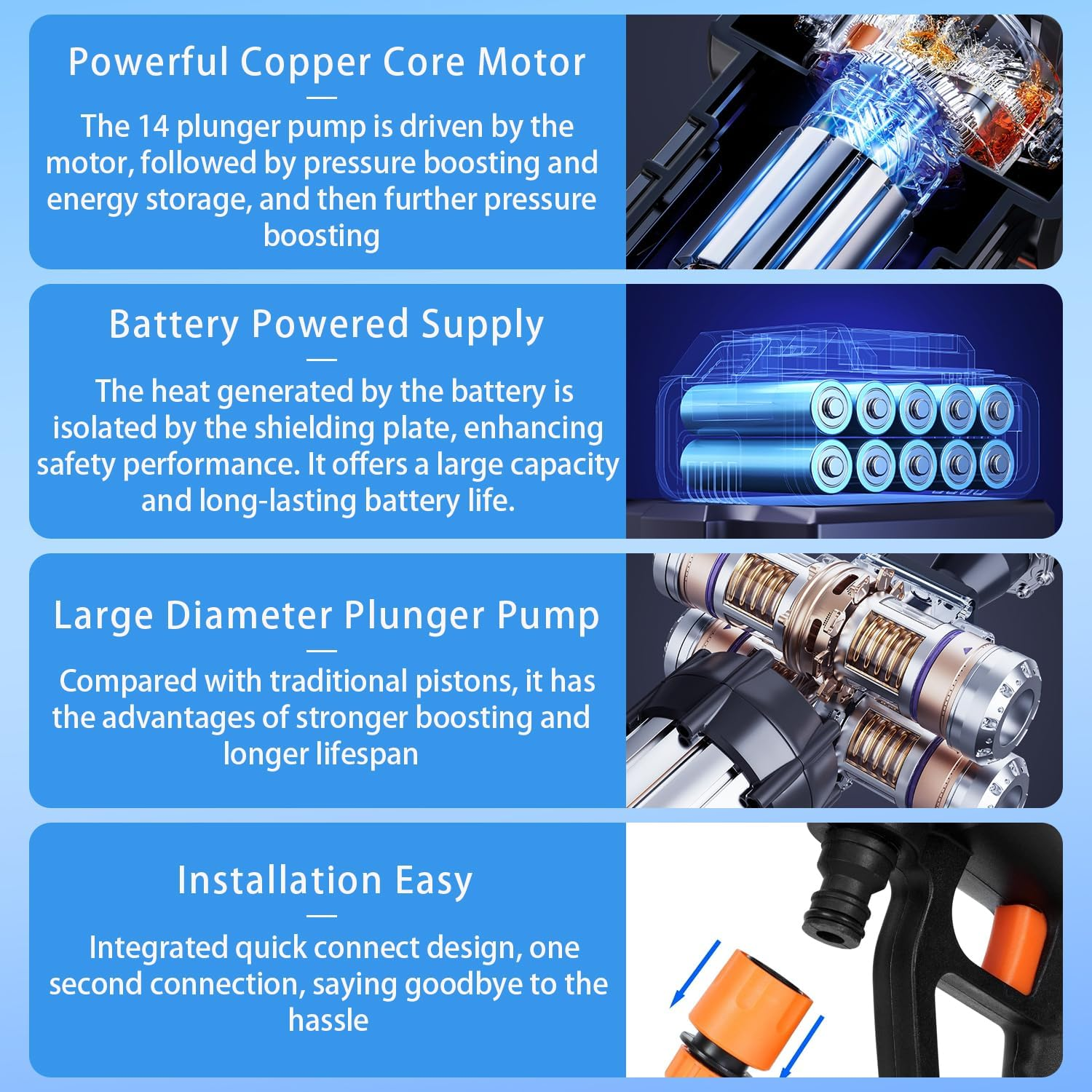 Cordless Pressure Washer, 6-In-1 Nozzle Portable High Pressure Washer Gun Handheld, Long Lasting Power Battery Cordless Pressure Washer for Car/Floor/Patio/Window Cleaning Jet Waher image number 1