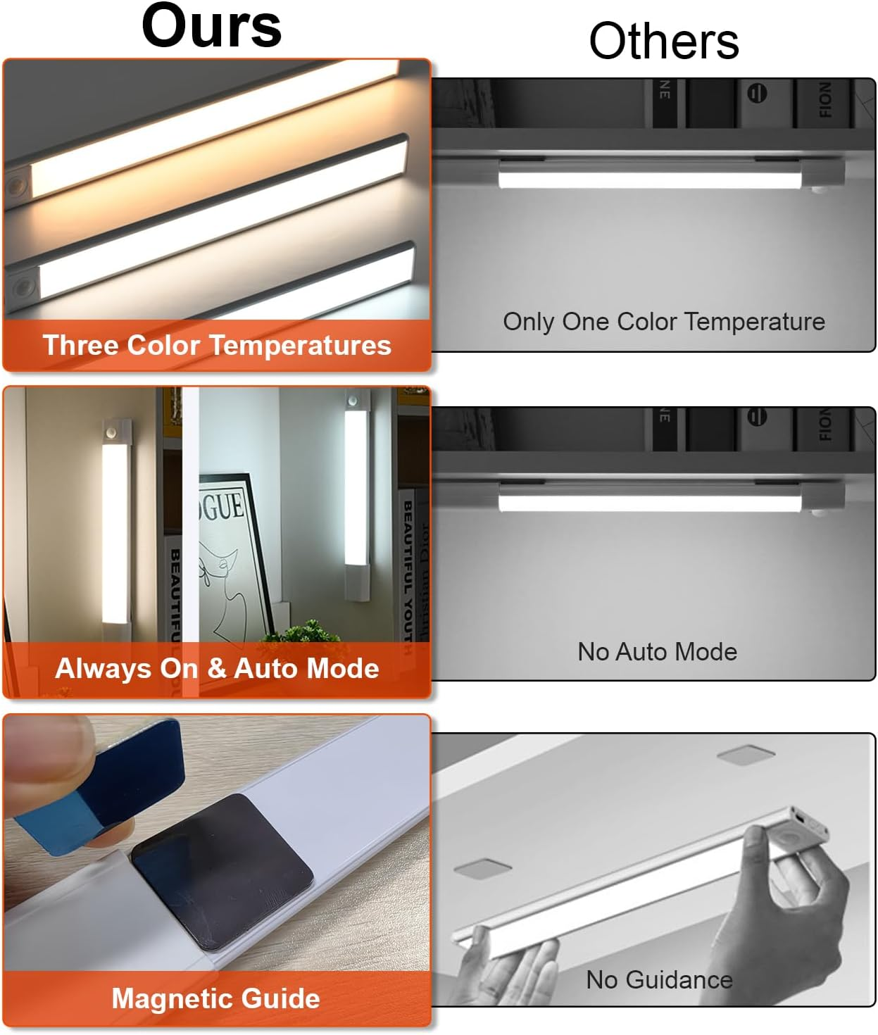 H HOME-MART under Cabinet Lights,3 Color Closet Lights,30 LED Rechargeable Closet Lights Dimmable LED Motion Sensor Light Indoor,Under Cabinet Lighting or Stairs, Kitchen, Bedroom, Wardrobe image number 4