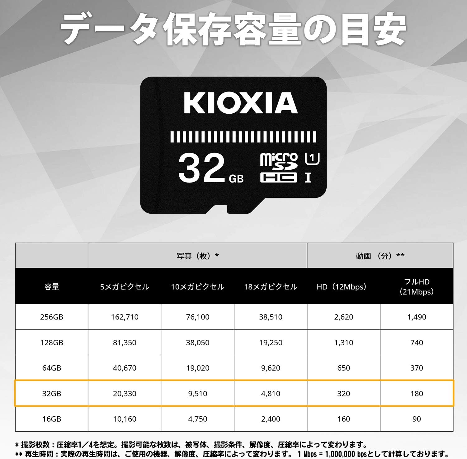 KIOXIA KTHN-MW032G Former Toshiba Memory, Microsd, 32 GB, UHS-I Compatible, Class 10 Microsdhc (Transfer Rate 50Mb/S), Domestic Support, Genuine Product, 3 Year Manufacturer'S Warranty image number 2