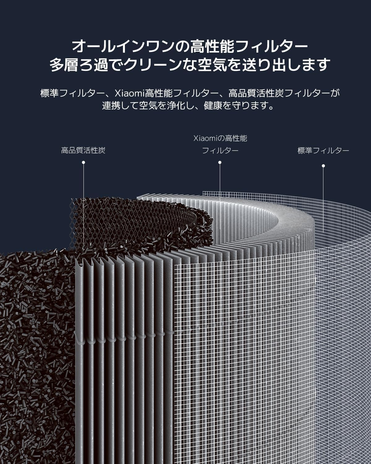 Xiaomi Smart Air Purifier 4 Pro Filter 33670 image number 1