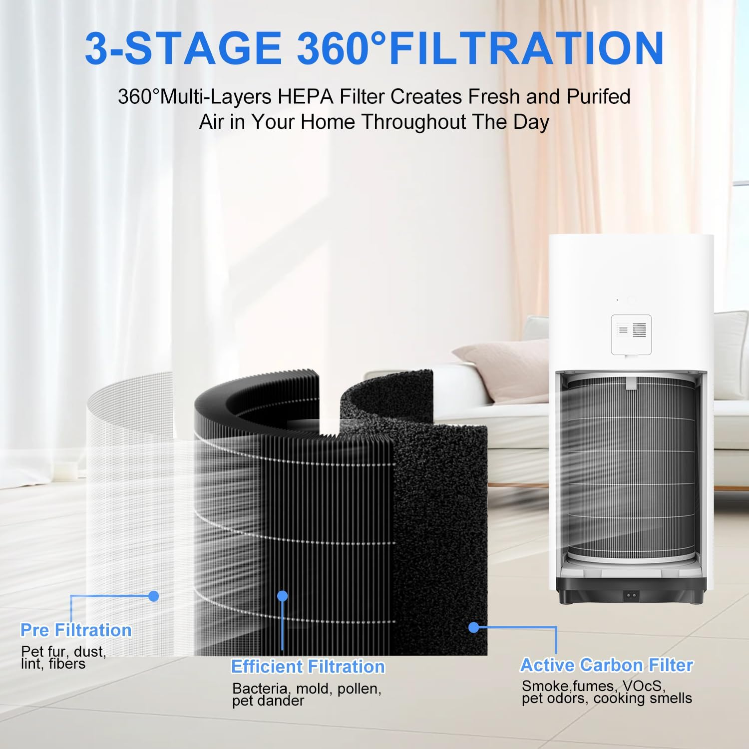 HEPA Activated Carbon Replacement Filter for Xiaomi Mi Air Purifier 2/2H/2C/2S/2 Pro, 3/3H/3C/3 Pro, Grey image number 1