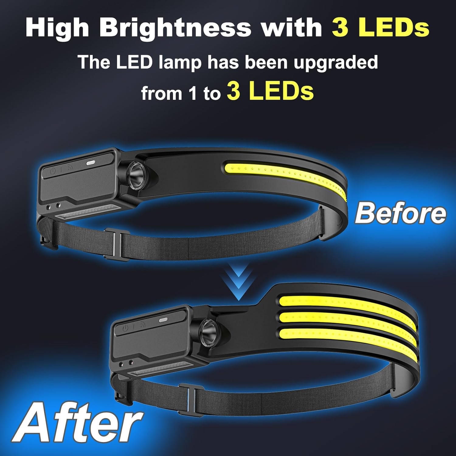 LUTW LED Sensor Control Head Torch, Rechargeable Headlamp Battery Powered 1200Mah, IPX4 Waterproof Motion Headlight for Running Hiking Camping 2 Pack image number 6