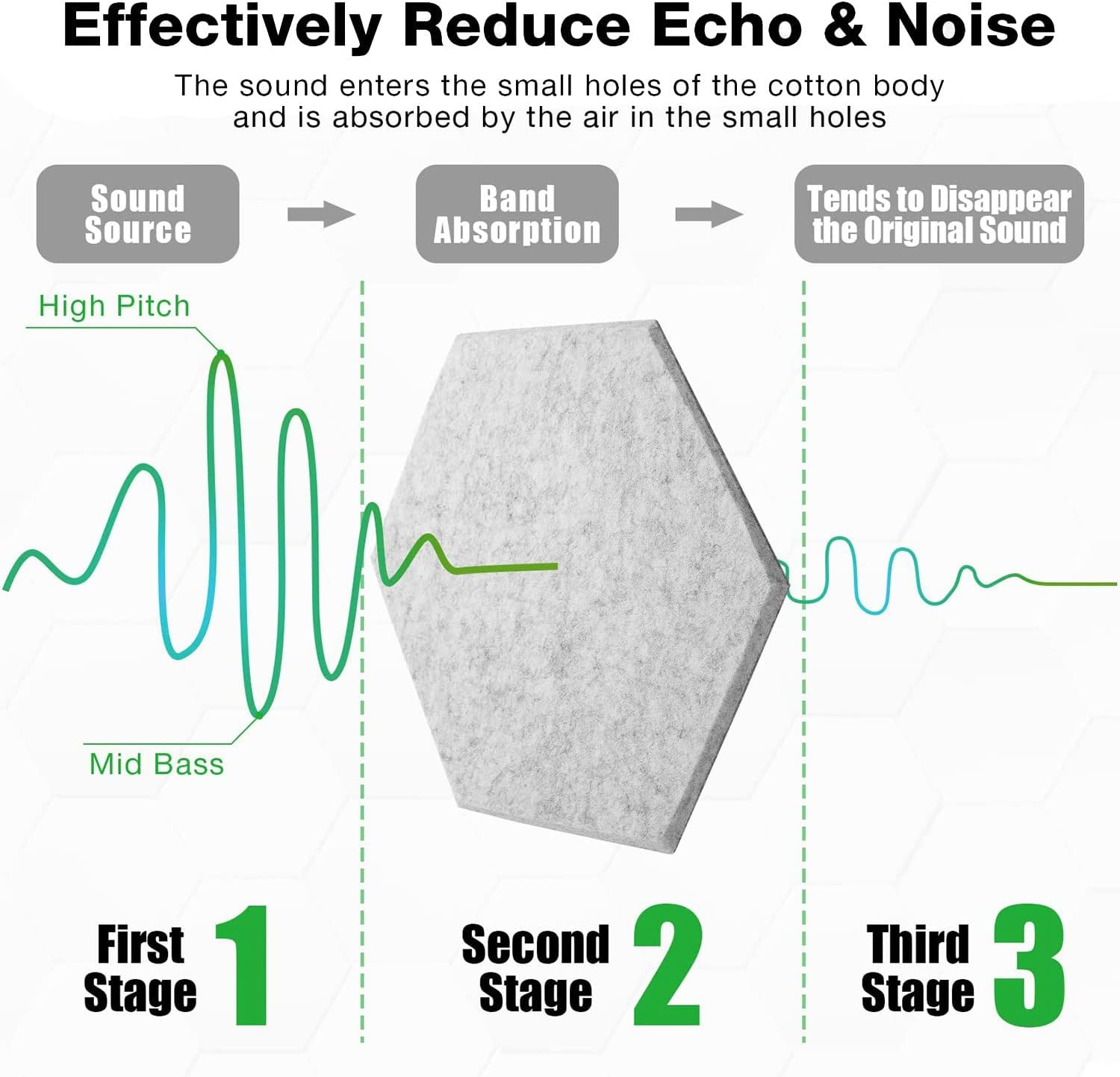 18 Pcs Acoust Insulation Panel Sound Absorbing Acoustic Sound Proof Panels Hexagonal Acoustic Panel for Sound Insulation &Acoustic Treatment image number 5