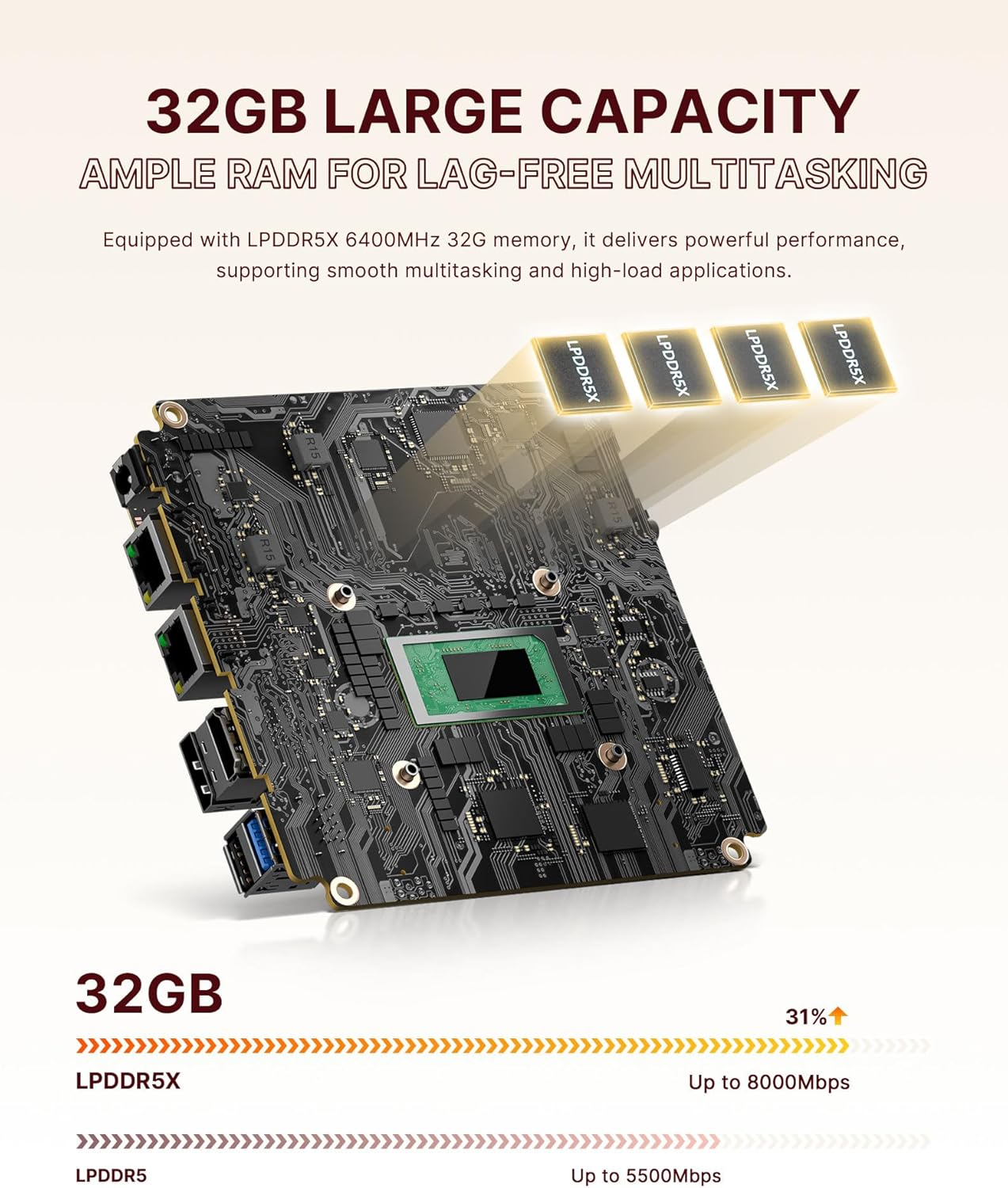 Mini PC N4 AMD Ryzen 9 6900HX (Up to 4.9Ghz, 8C/16T) Mini Computer LPDDR5 6400Mhz 32GB RAM 1TB M.2 Pcie4.0 SSD, PC Windows 11 Pro | Dual RJ45 LAN | HDMI & DP & USB-C | 4K 60Hz | Wifi 6E image number 1