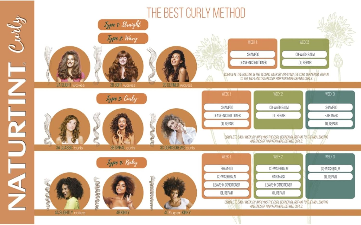 Naturtint Curl Defining Low-Poo Shampoo | Suitable Curling Method | Gently Cleans, Moisturises and Defines Your Curls | Free from Sulphates, Silicones, Parabens and Phenoxyethanol image number 2