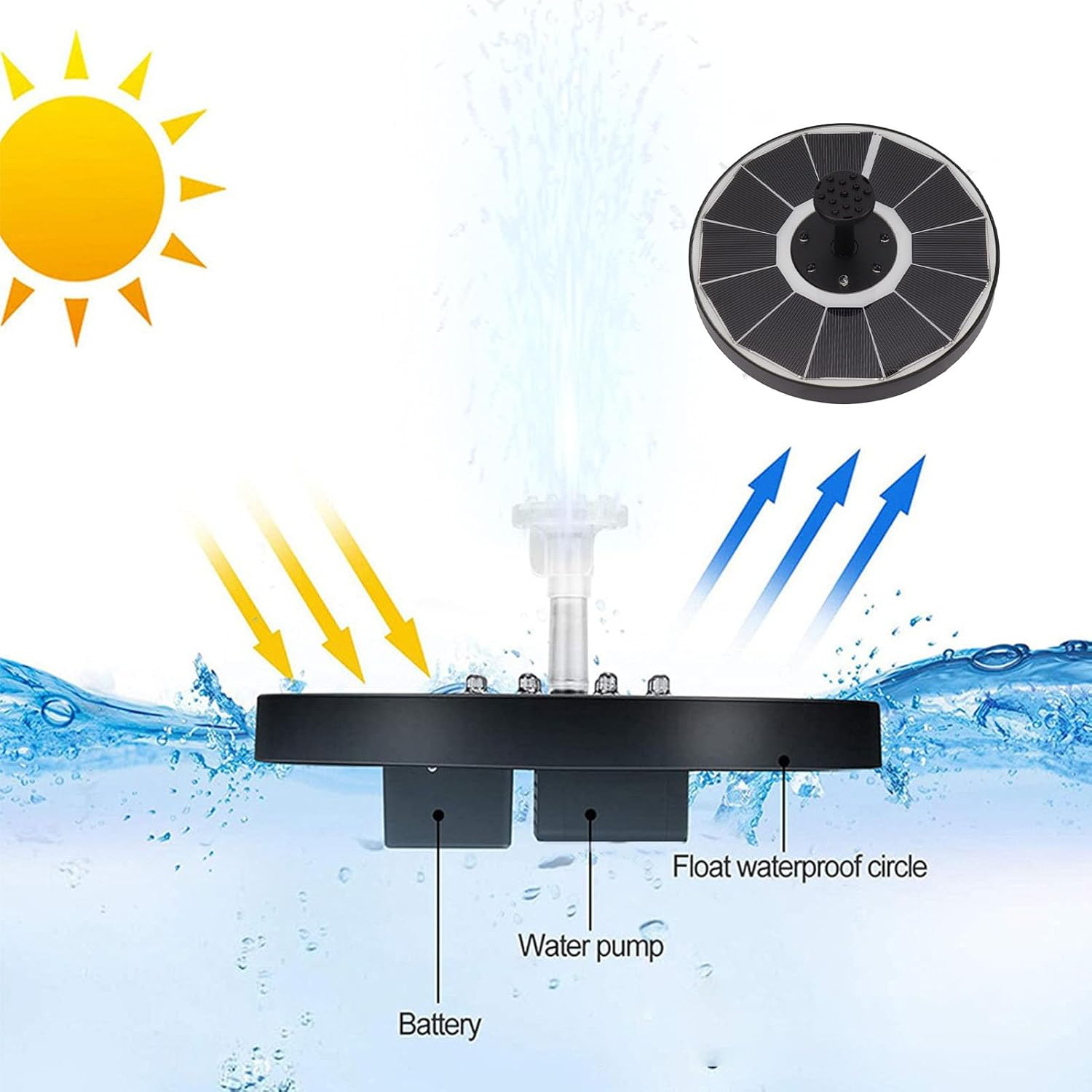 Solar Fountain with 8 Nozzles, Solar Bird Bath Fountain Pump, Powerful Bird Bath Fountains, Solar Water Fountain Pump for Garden, Pond, Pool, 3.5W Solar Fountain with 8 Nozzles image number 2