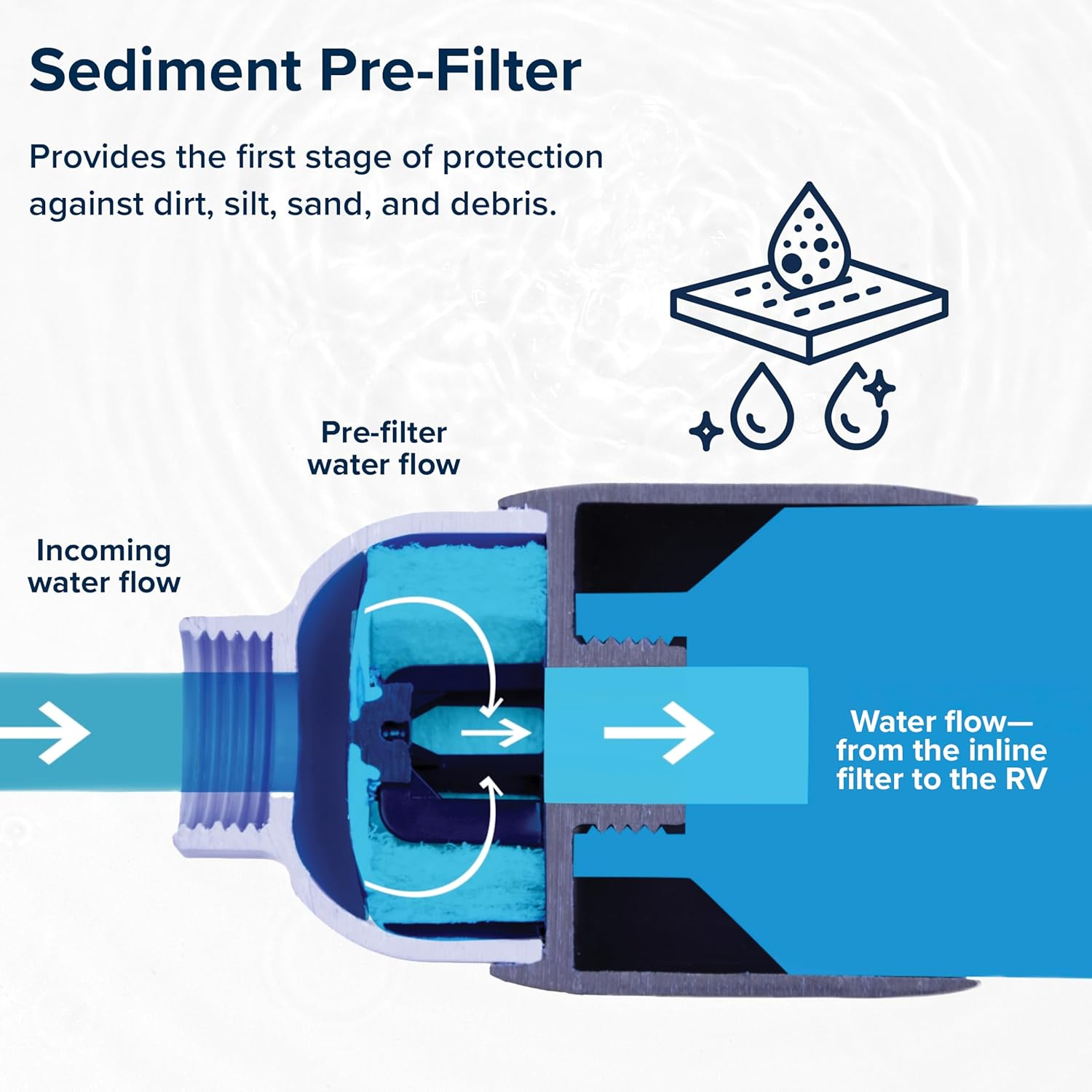 Camco Tastepure RV Sediment Pre-Filter Water Filter | Features a 20-Micron Filtration System, Provides the First Stage of Water Filtration, and Extends the Life of RV Water Filters (40048) image number 5