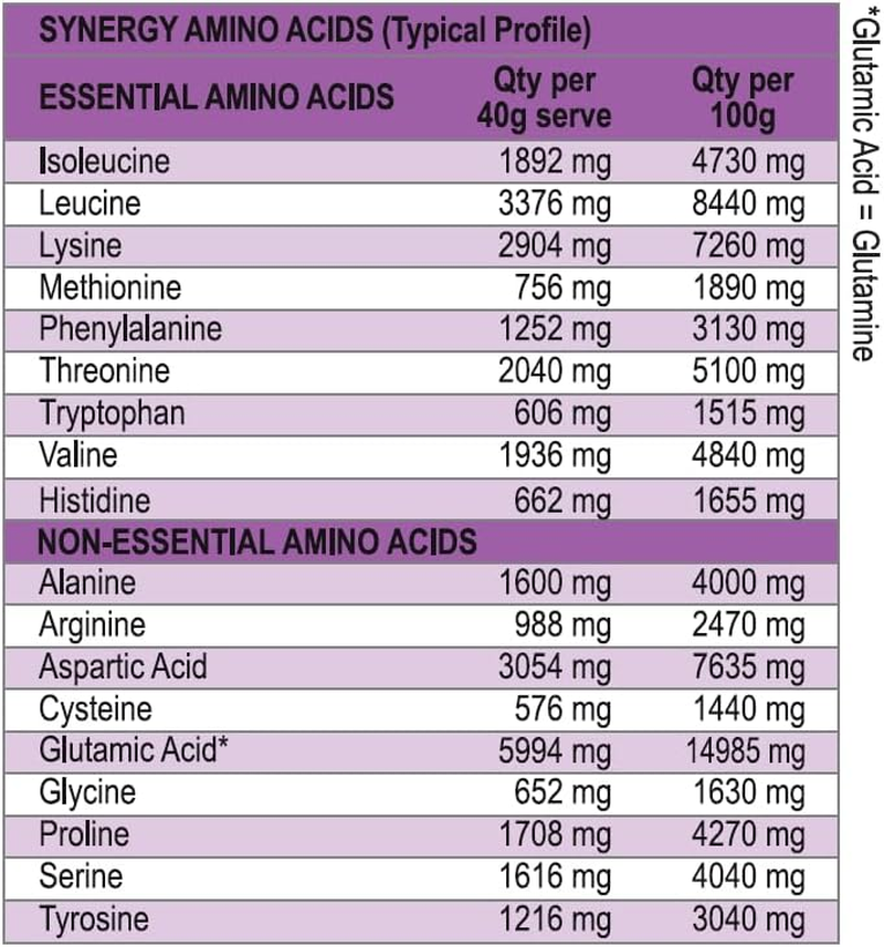 International Protein Protein Synergy 5 Cookies & Cream Flavour Protein Powder 1.25 Kg image number 3
