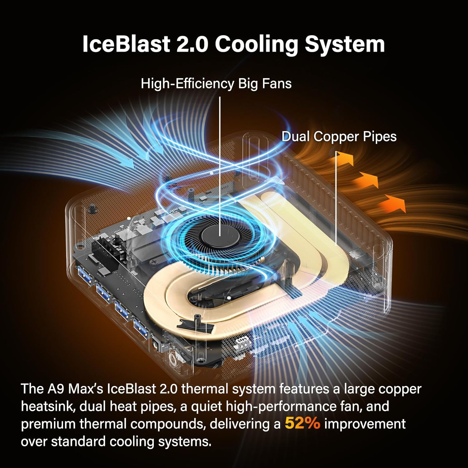 GEEKOM A9 Max AI Mini PC with AMD Ryzen AI 9 HX 370 (80 TOPS) | Radeon 890M, 32GB DDR5 RAM 2TB Nvme SSD, Mini Gaming PC Windows 11 Pro/Wifi 7/BT 5.4/8K Qual Display (HDMI 2.1/USB4/DP1.4)/2.5G Dual LAN image number 6