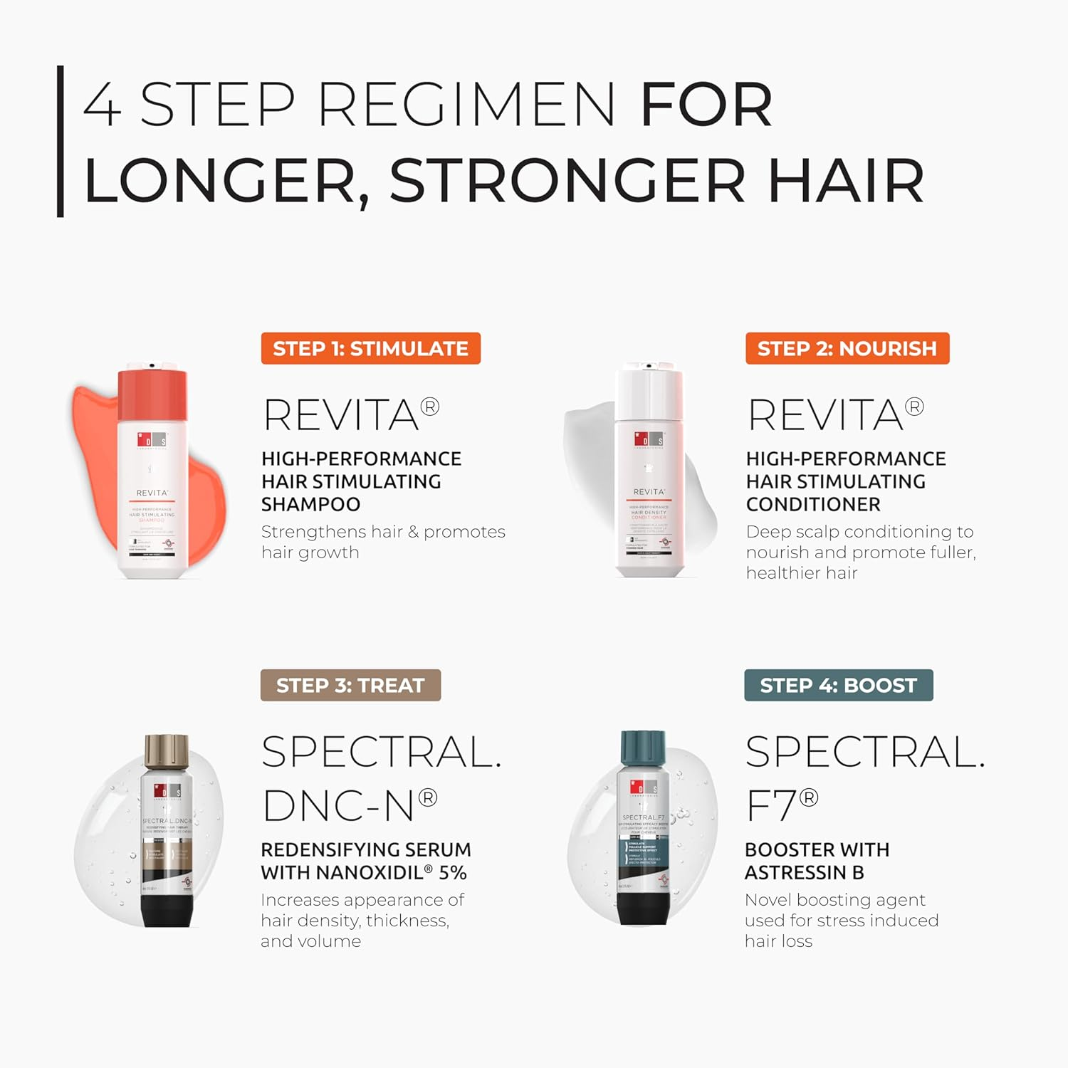 DS Laboratories Spectral.Dnc-N and Spectral.F7 Hair Growth Serum Bundle - Hair Loss and Thinning Hair Treatment, Hair Loss Treatment for Fuller, Thicker Hair for Men and Women (60Ml) image number 6