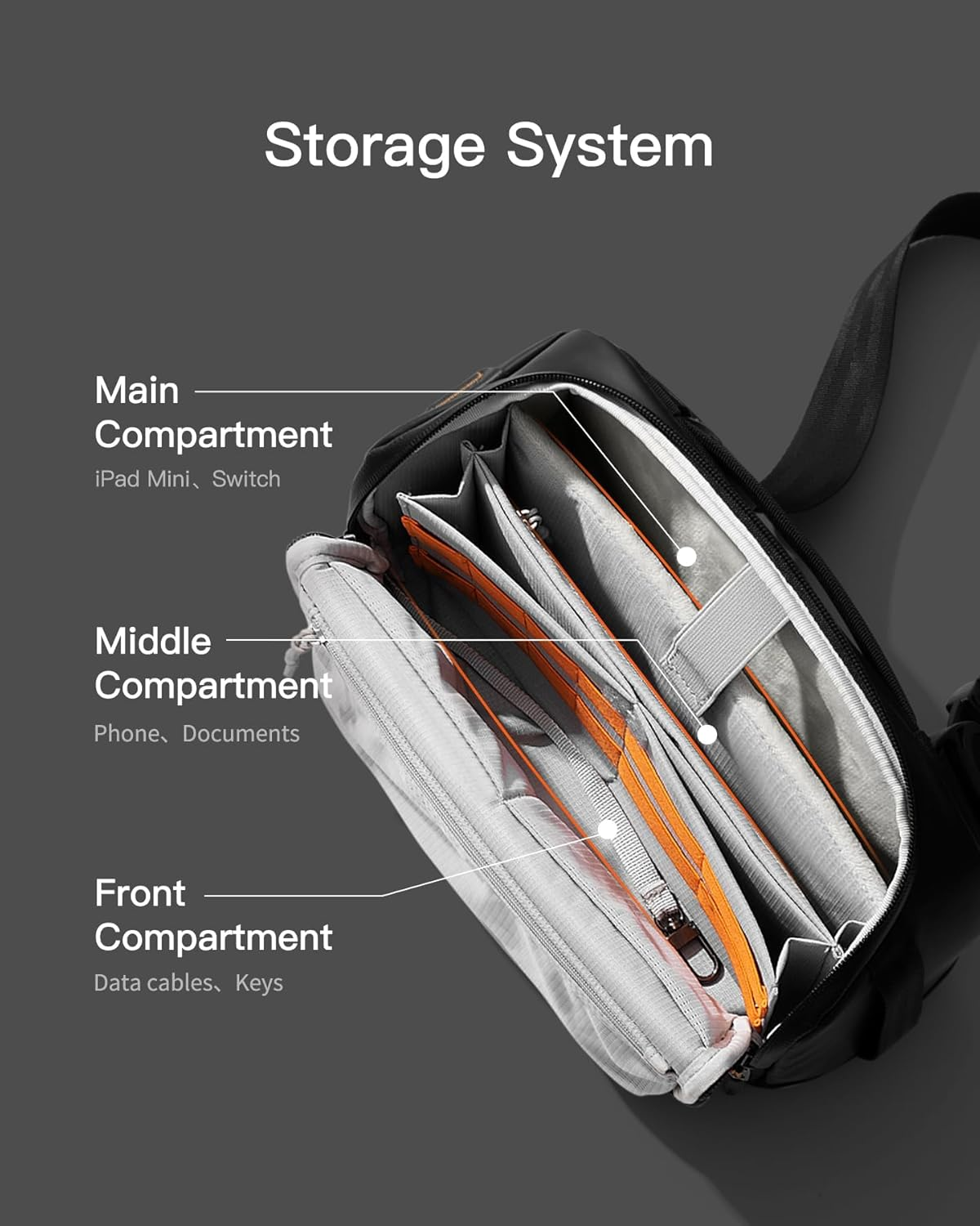 Inateck Tech Sling Bag, 135&deg; Opening Design Tech Pouch, Water-Resistant Desk Caddy Compatible with Ipad Mini, Switch, Hard Drives, Headphones, Protective Crossbody Bag for Daliy Use, Travel-Black image number 4