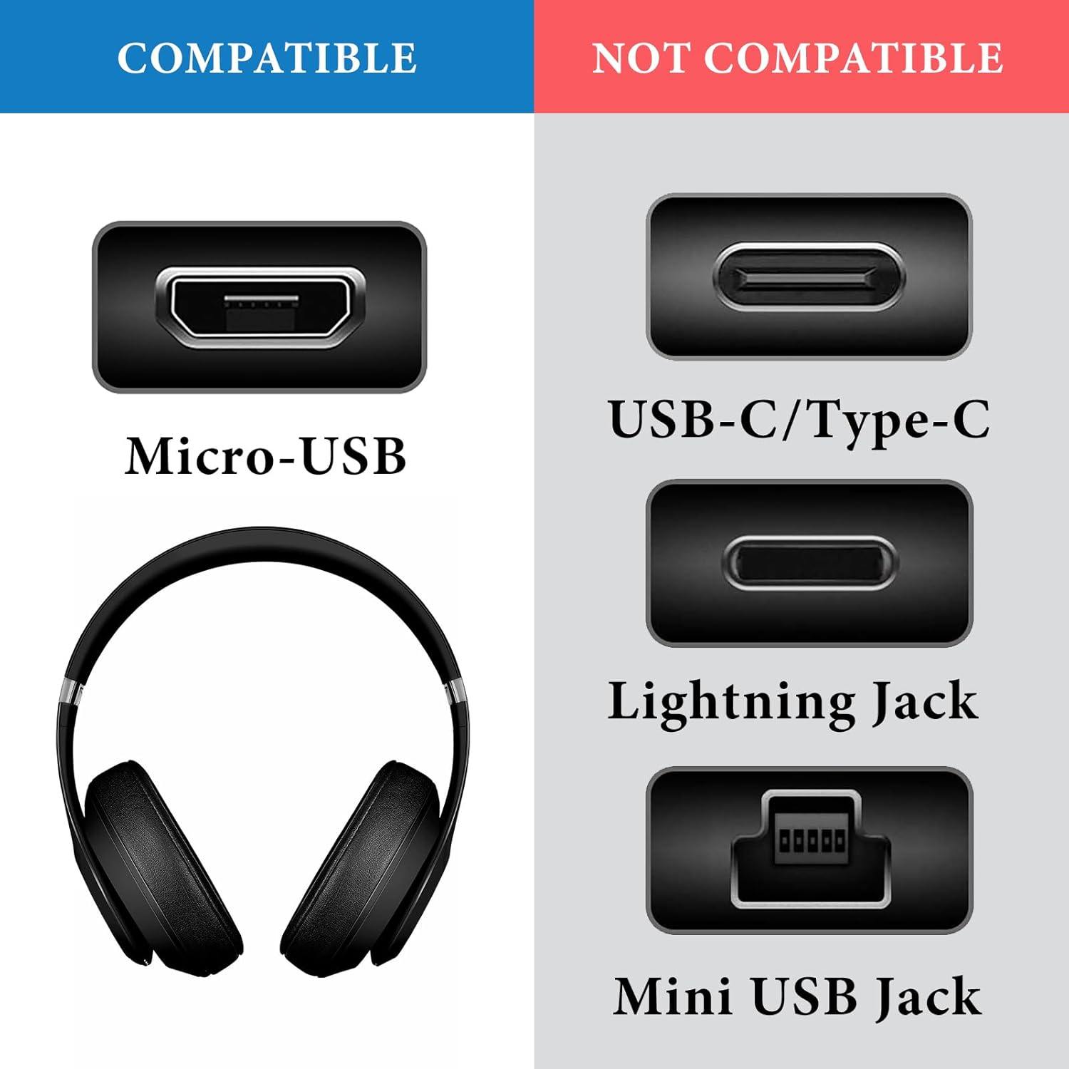 Geekria USB Headphones Short Charger Cable Compatible with Beats Studio 3/2/1, Solo3 Solo2, Micro-Usb Replacement Power Charging Cord (1 Ft / 30 Cm 2 Pack) image number 4