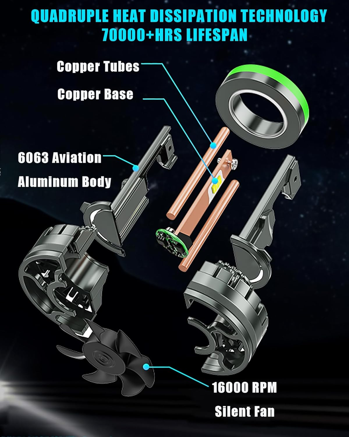 H11 H8 H9 LED Headlight Bulbs, 1000% Brightness 32000LM 6500K Xenon White Conversion Kit Plug and Play High/Low Beam Fog Light Bulb, Pack of 2 image number 3