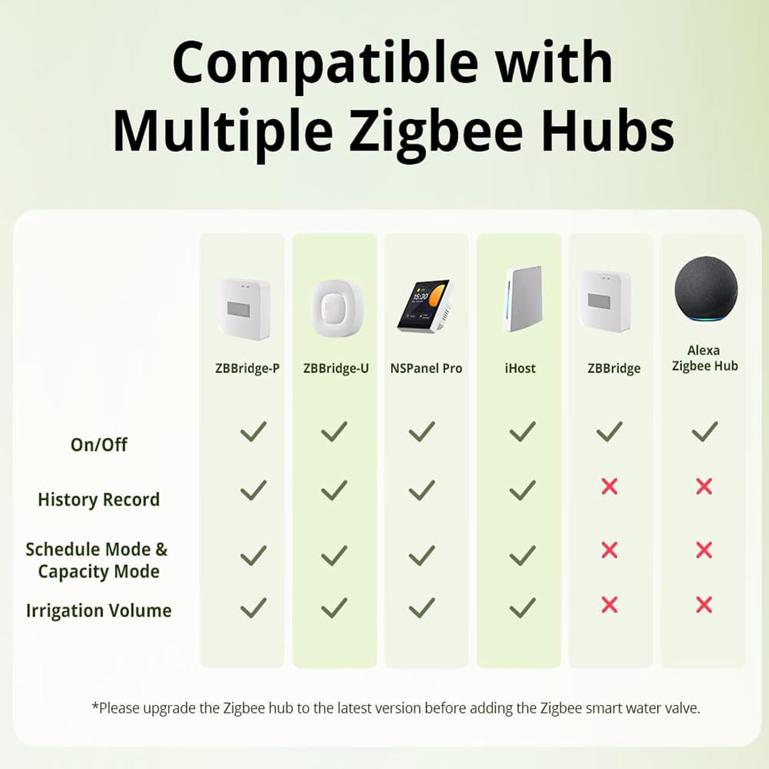 Smilewolf SWV Zigbee 3.0 Smart Water Valve IP55 Sprinkler Controller Home Automate Irrigation Compatible with Ewelink Alexa Google Home (A-SWV-BSP) image number 3