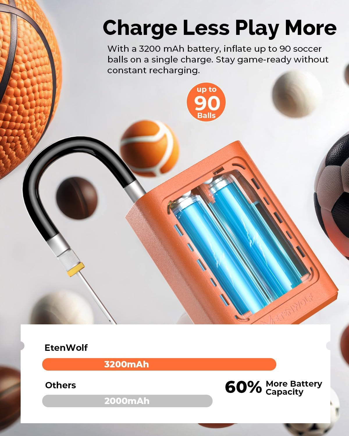 ETENWOLF P300 plus Ball Pump, Electric Basketball Pump Inflation and Deflation, with 3200 Mah Rechargeable Battery, Air Pump for All Sports Balls image number 1