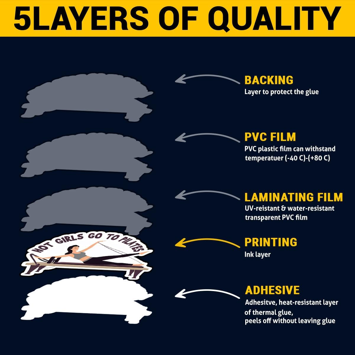 3 Pcs Hot Girls Go to Pilates Sticker, Fitness Lovers Decal Waterproof Vinyl Decal, Gym Fitness Sports Sticker for Water Bottle Tumbler Phone Case Laptop 3 Inches image number 6