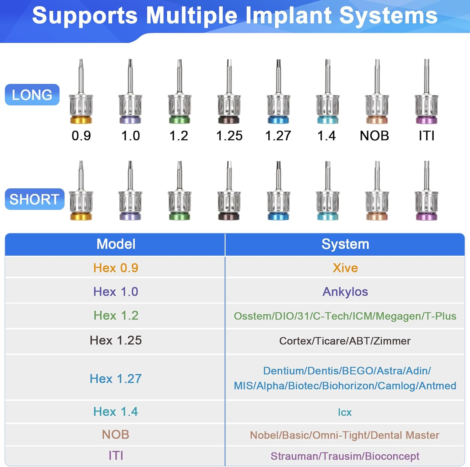 Dental Implant Torque Wrench Set Universal Prosthetic Kit Dental Implant Kit with Torque Adjustable Ratchet Screwdrivers 16Pcs, Fully Autoclavable,10-70Ncm, Secure/Disassemble Implant Restorations image number 4