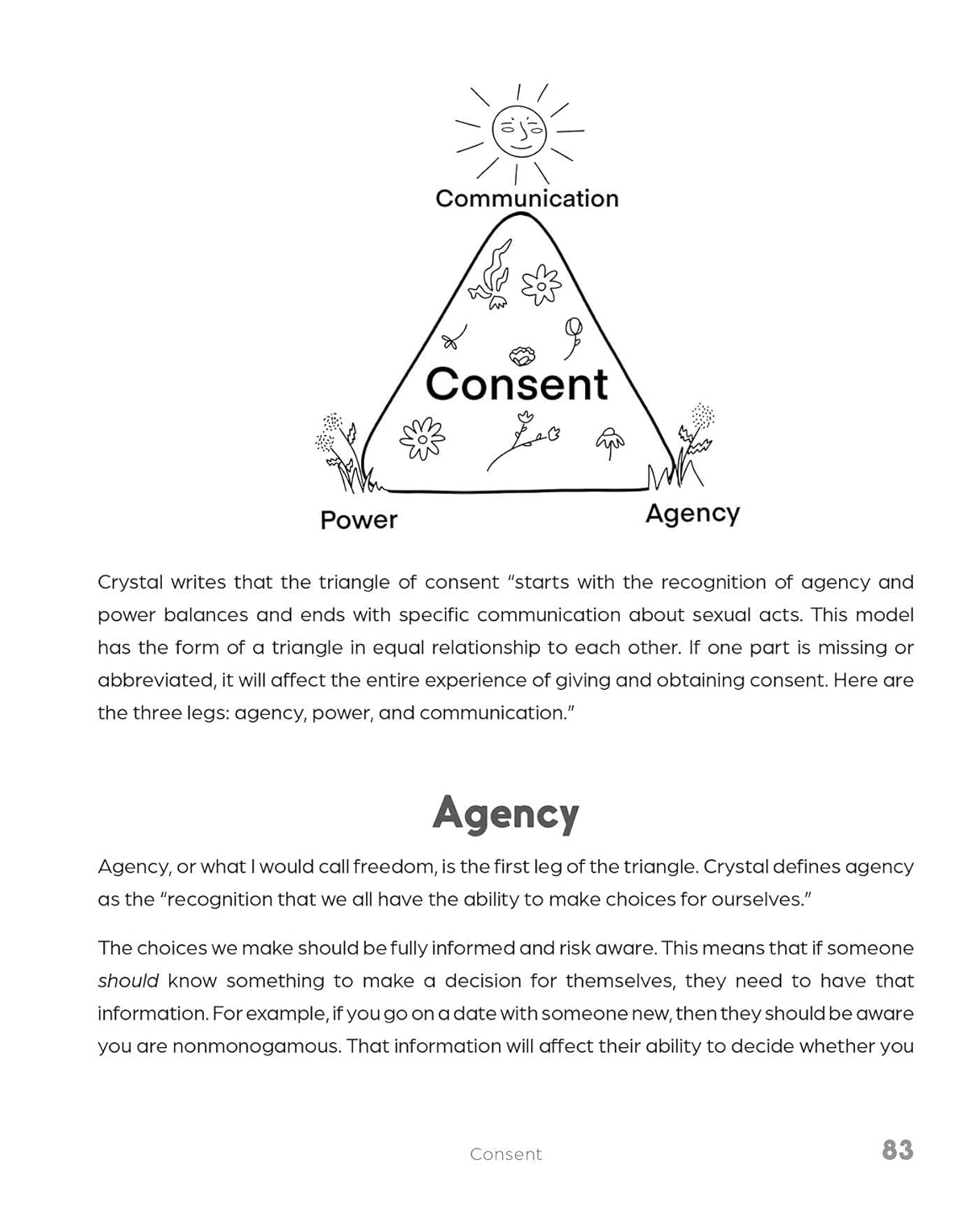 The Polyamory Workbook: an Interactive Guide to Setting Boundaries, Communicating Your Needs, and Building Secure, Healthy Open Relationships image number 4