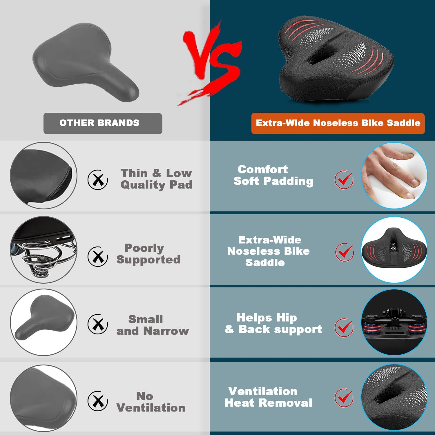 Upgrade Extra-Wide Noseless Bike Saddle with Memory Foam, Waterproof & Super Comfort, Compatible with Peloton Bikes, Exercise Bikes, Ebikes and City Bicycles image number 6