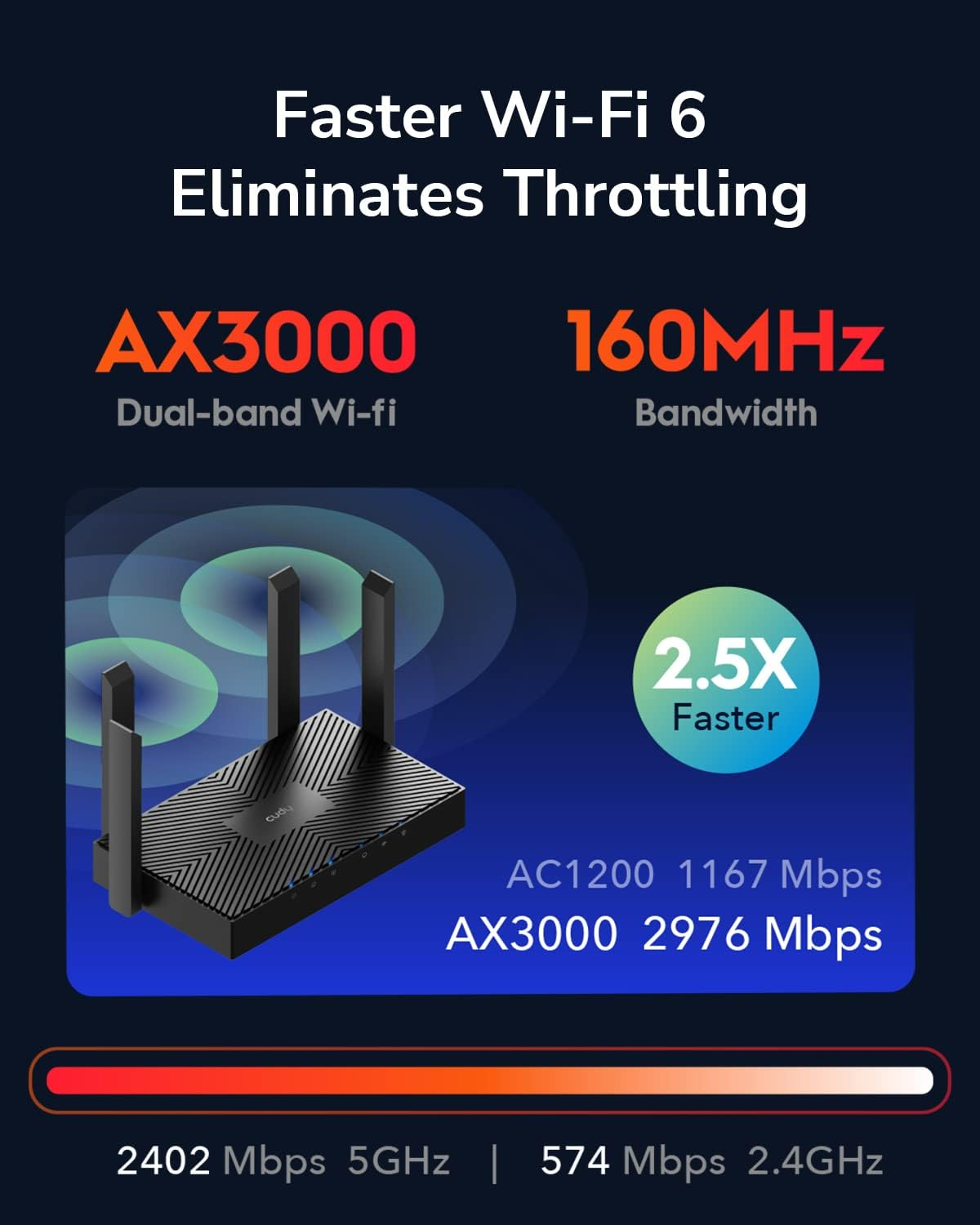 Cudy WR3000 AX3000 Gigabit Wifi 6 Mesh Router image number 6