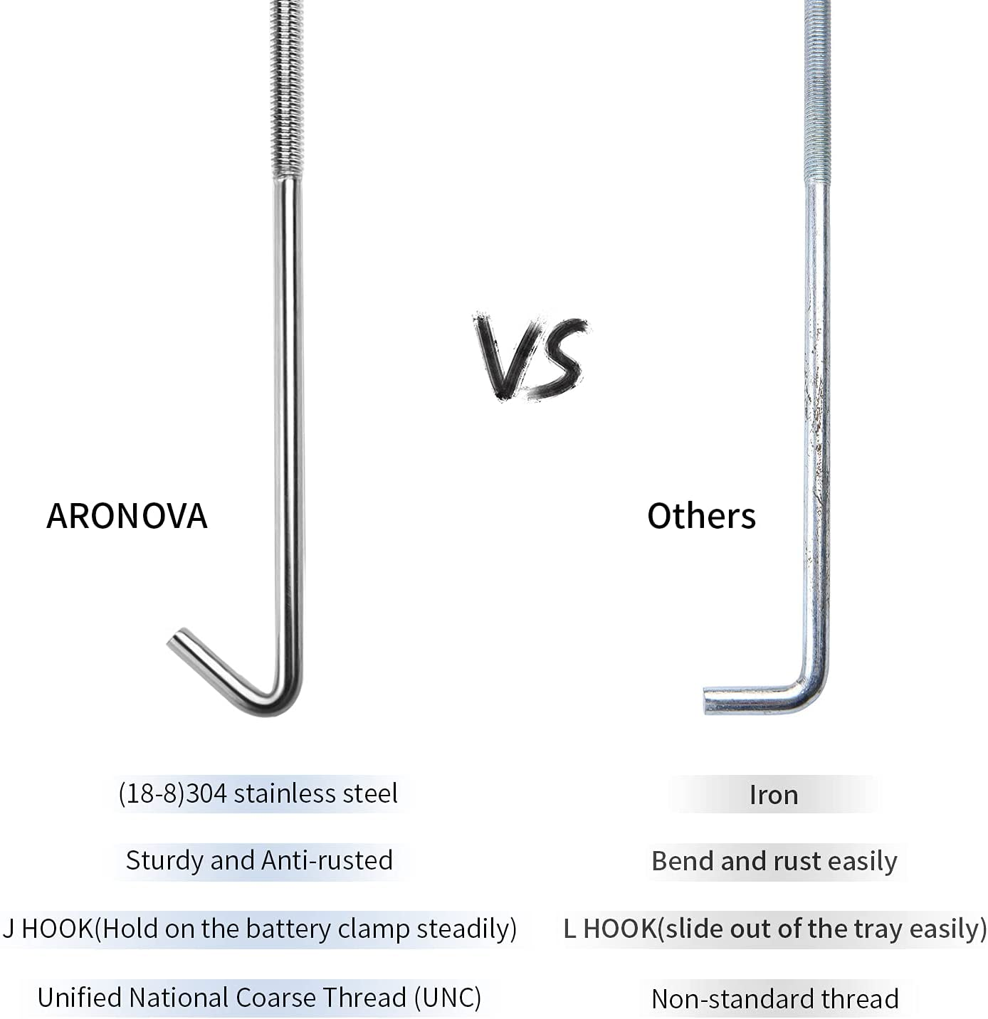Battery Hold down Sets,With Billet Aluminum Battery Tie down Bracket and 18-8(304) Stainless Steel J Bolts image number 4
