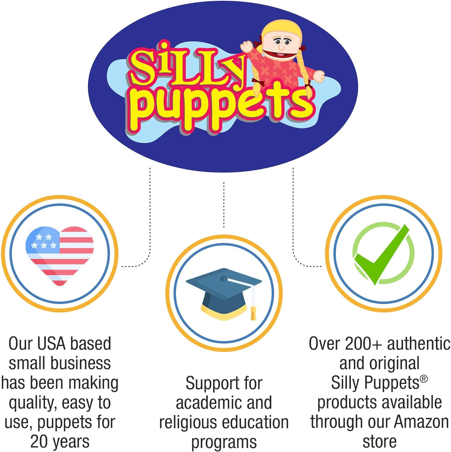 Tommy, Peach Boy, Full Body, Ventriloquist Style Puppet, 65Cm image number 3