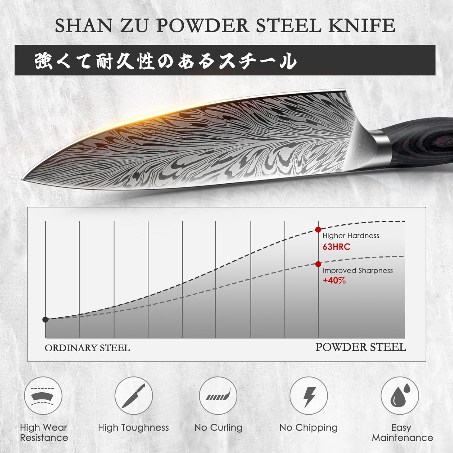 SHAN ZU 3PCS Kitchen Knife Set,Chef Knife Sets in Powder Steel, Ultra Sharp Japanese Knives Set High Carbon Steel Knives Sets with Ergonomic Pakkawood Handle image number 4
