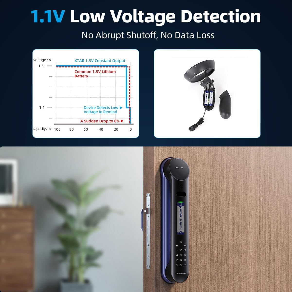 XTAR 8-Pack AAA 1620Mwh Lithium Rechargeable Batteries,1.5V Batteries with Low-Power Indicator,1200 Cycles image number 5