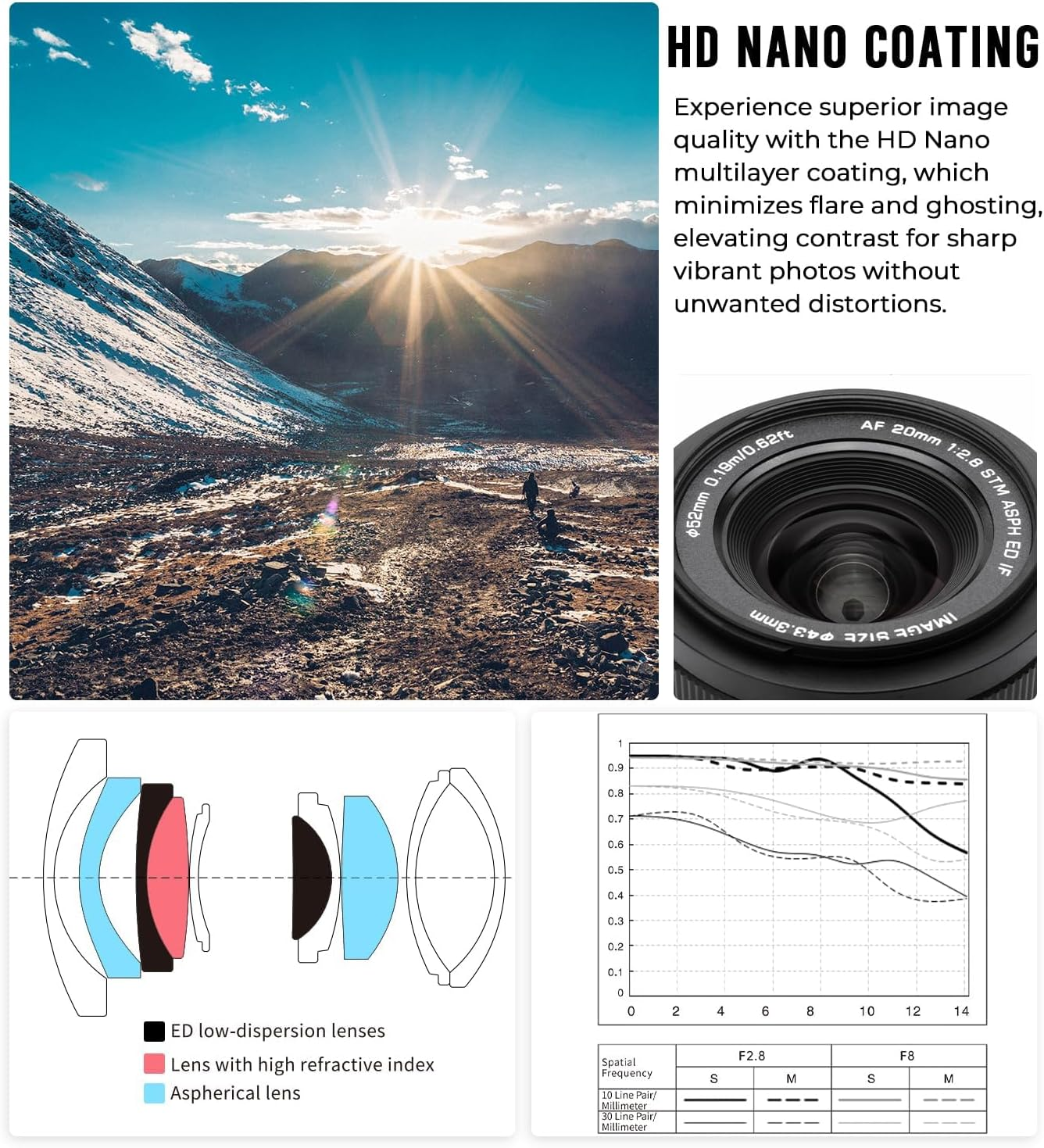 Viltrox 20Mm F2.8 Wide-Angle Auto Focus Lens, Compatible with Full-Frame Sony E-Mount Mirrorless Cameras Alpha A7 A7Ii A7Iii A7R A7Rii A7Riii A7Riv A7S A7Sii A9 A7C image number 5