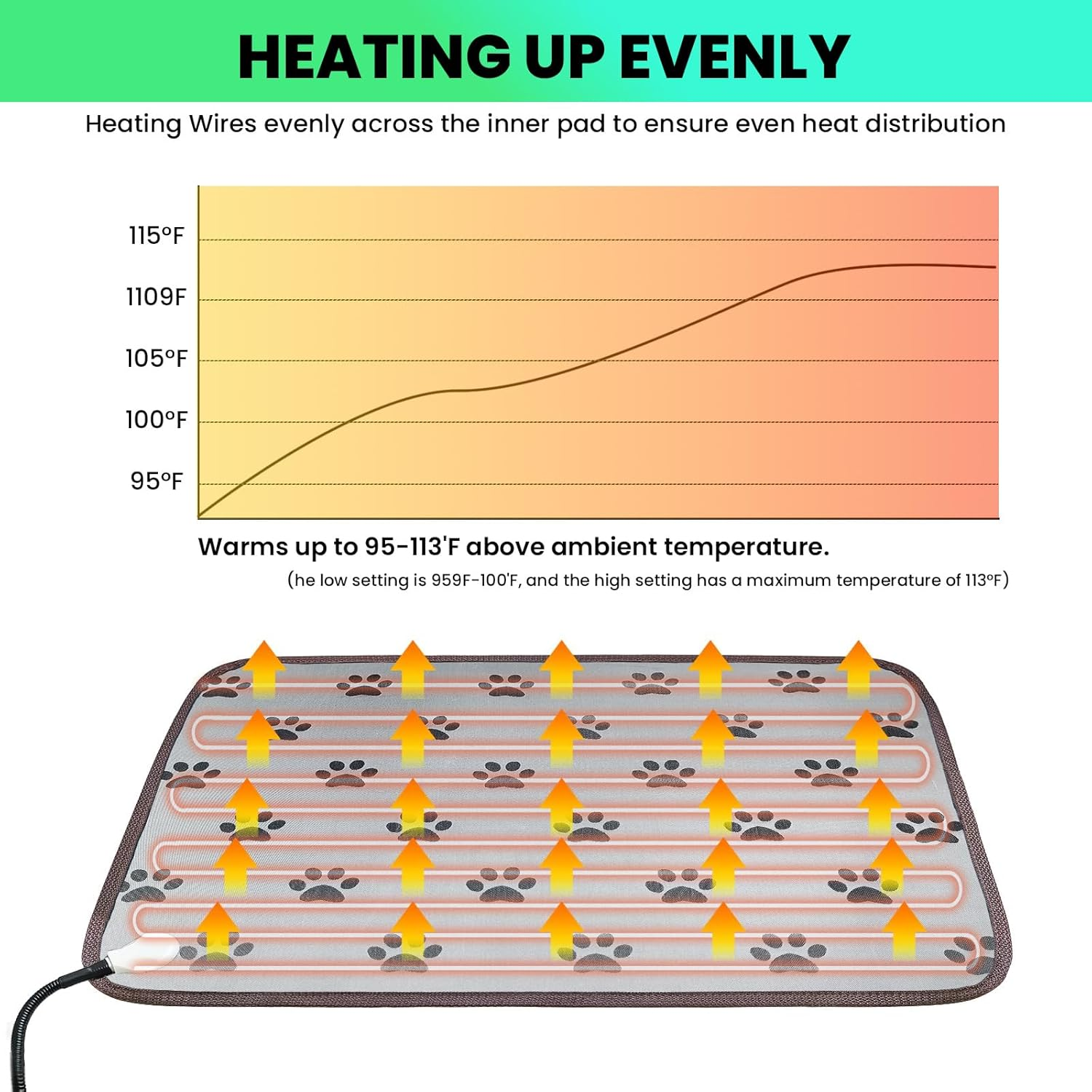 Dog Heating Pad, 45X45 CM Pet Heating Pad with Indicator and 2 Adjustable Thermal, and Chew Resistant Cord, Waterproof Cat Heating Pad for Dogs, Cats, Puppy, and Kitten (45X45 CM) image number 4