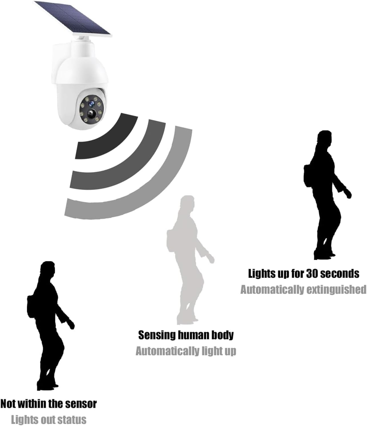 Rhoyee Solar Powered Dummy Surveillance Camera Light &ndash; 360&deg; Ultra-Bright LED Floodlight with Motion Sensor, Flashing Red Light, IP66 Waterproof Outdoor Security Decoy for Porch, Yard, Patio & Driveway image number 1