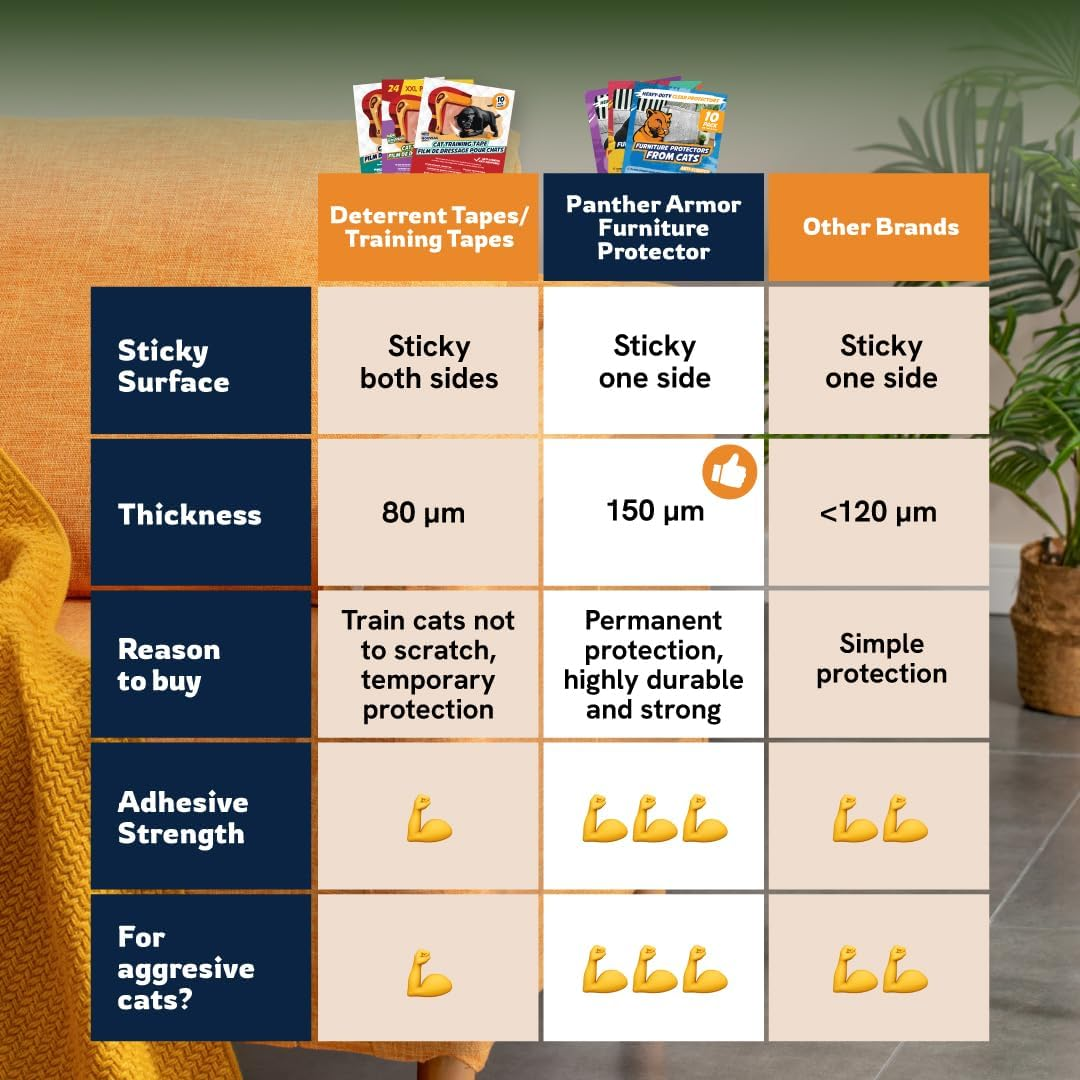 Furniture Protectors from Cats - 10-Pack XXL Couch Protector for Cats - anti Cat Scratch Furniture Protectors Guards - Sofa Corner Scratching Training Tape Cat Scratch Deterrent for Furniture Plastic image number 5